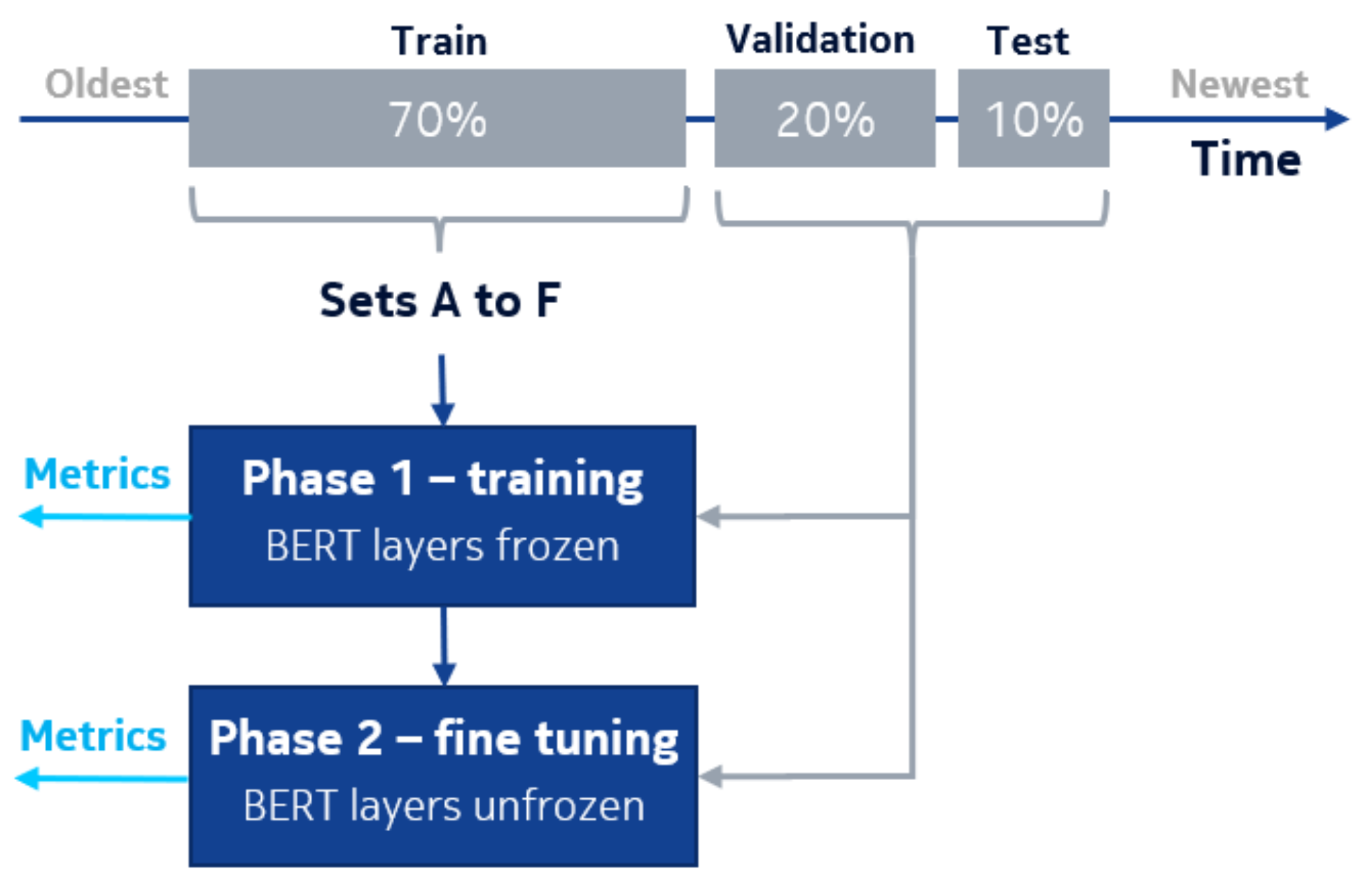 Electronics 11 03664 g005