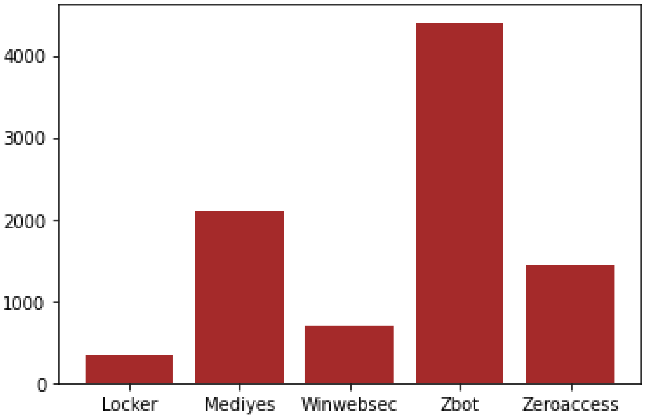Electronics 11 03665 g002