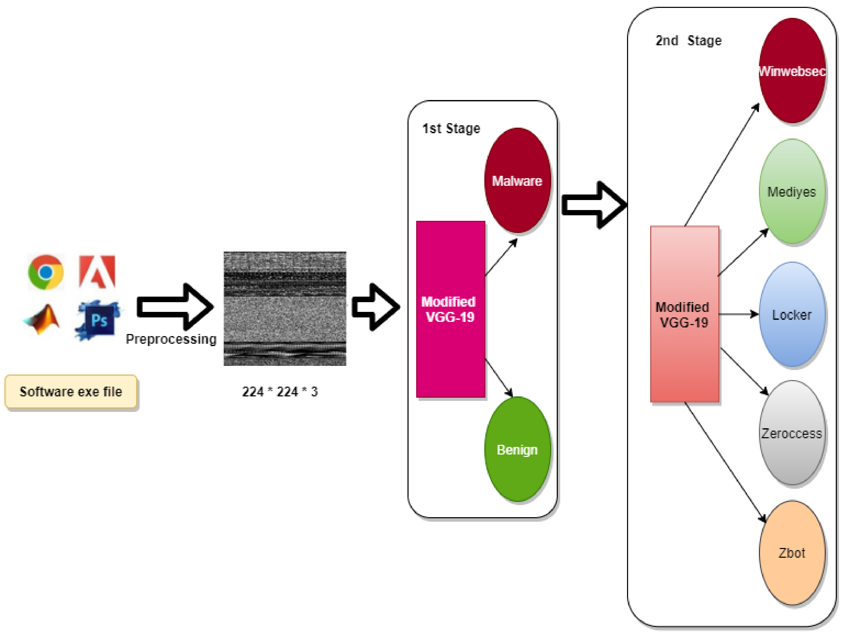 Electronics 11 03665 g006