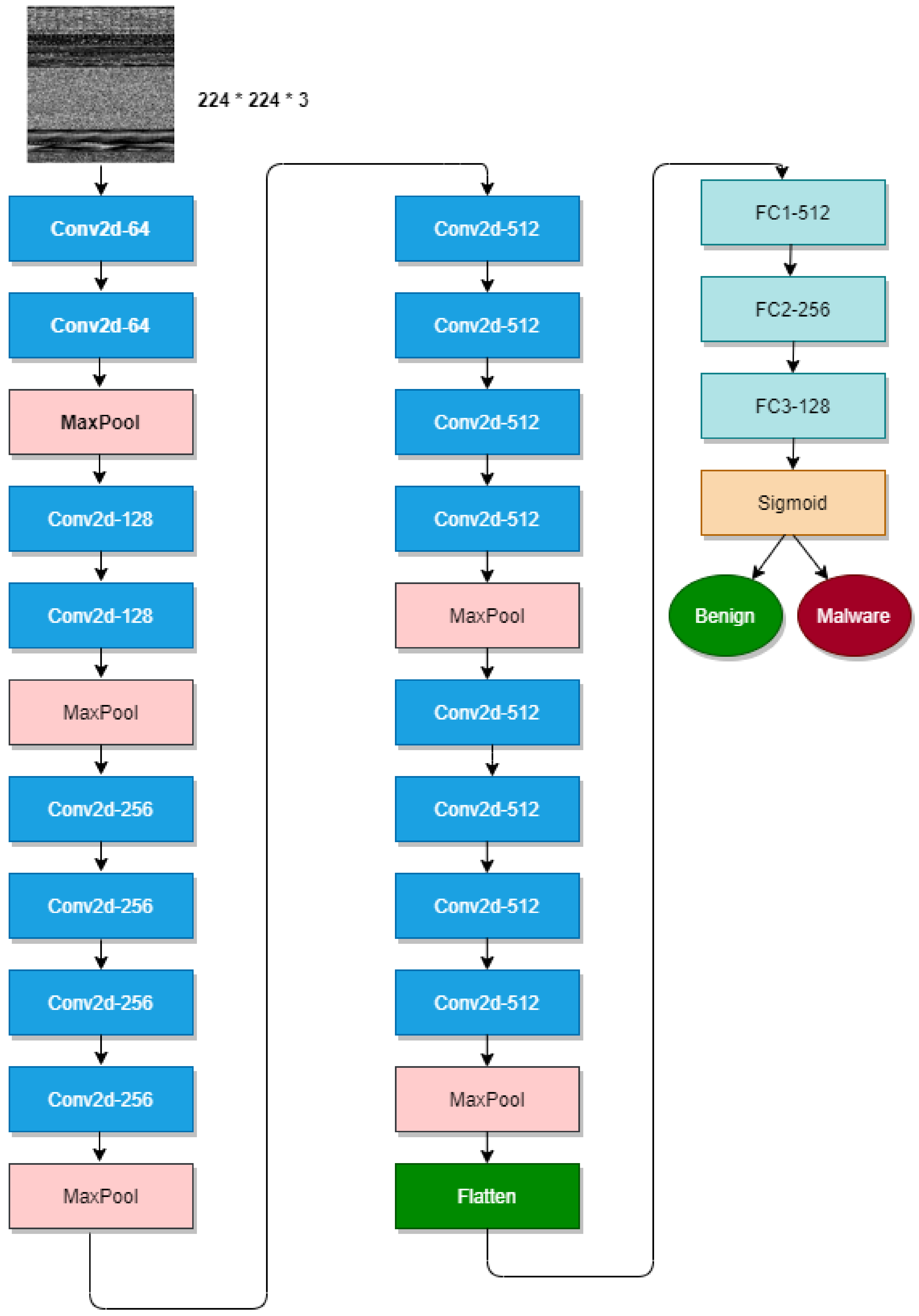 Electronics 11 03665 g007