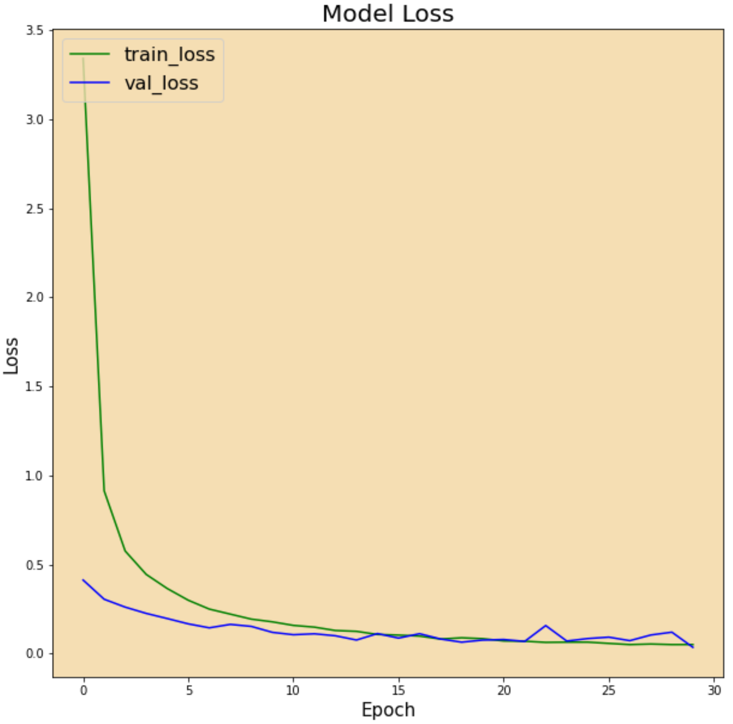 Electronics 11 03665 g010