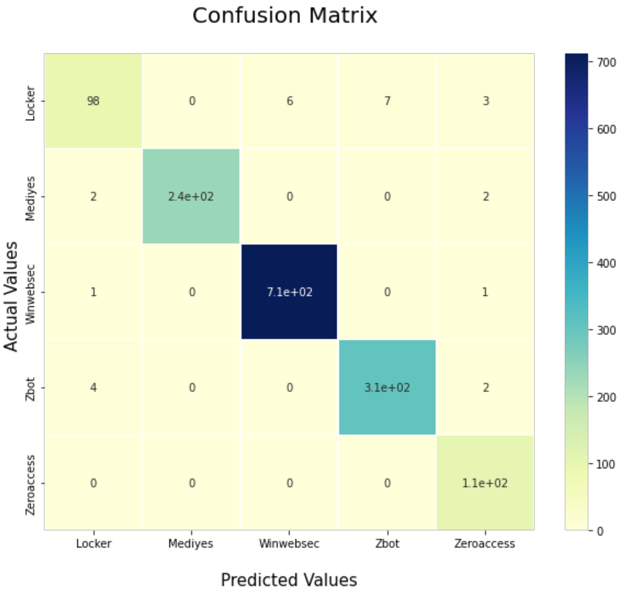 Electronics 11 03665 g014
