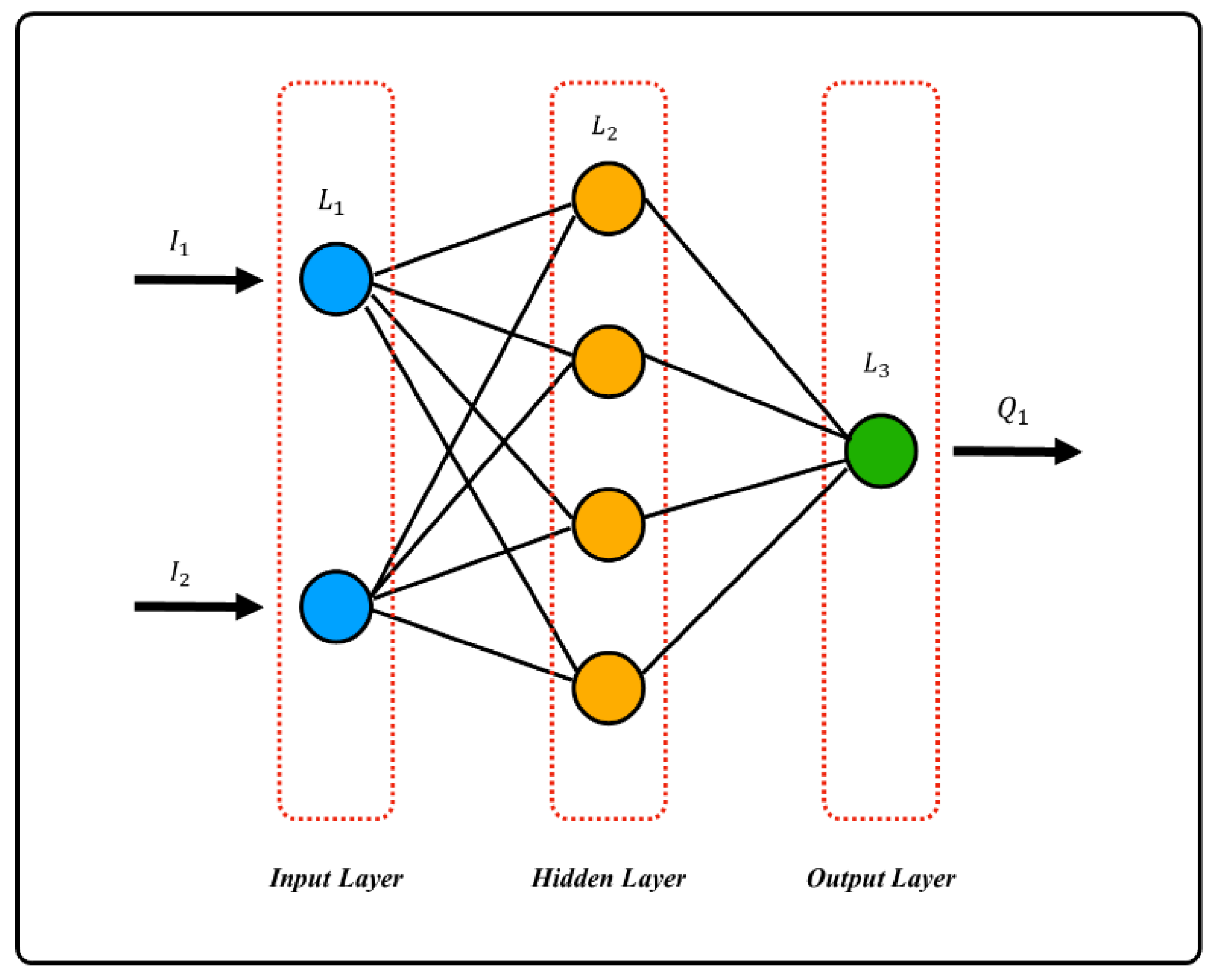 Types of Computer Memory: RAM, ROM and Secondary Memory - Latest Open Tech  From Seeed