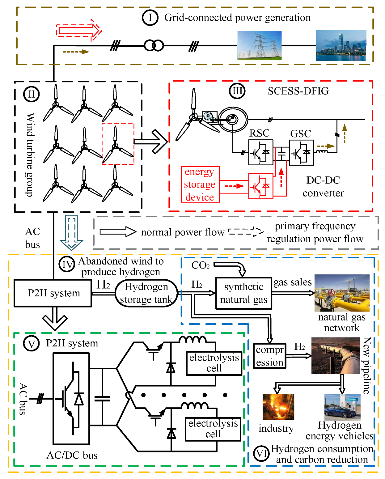 Electronics 11 03669 g001 Electronics 11 03669 g001