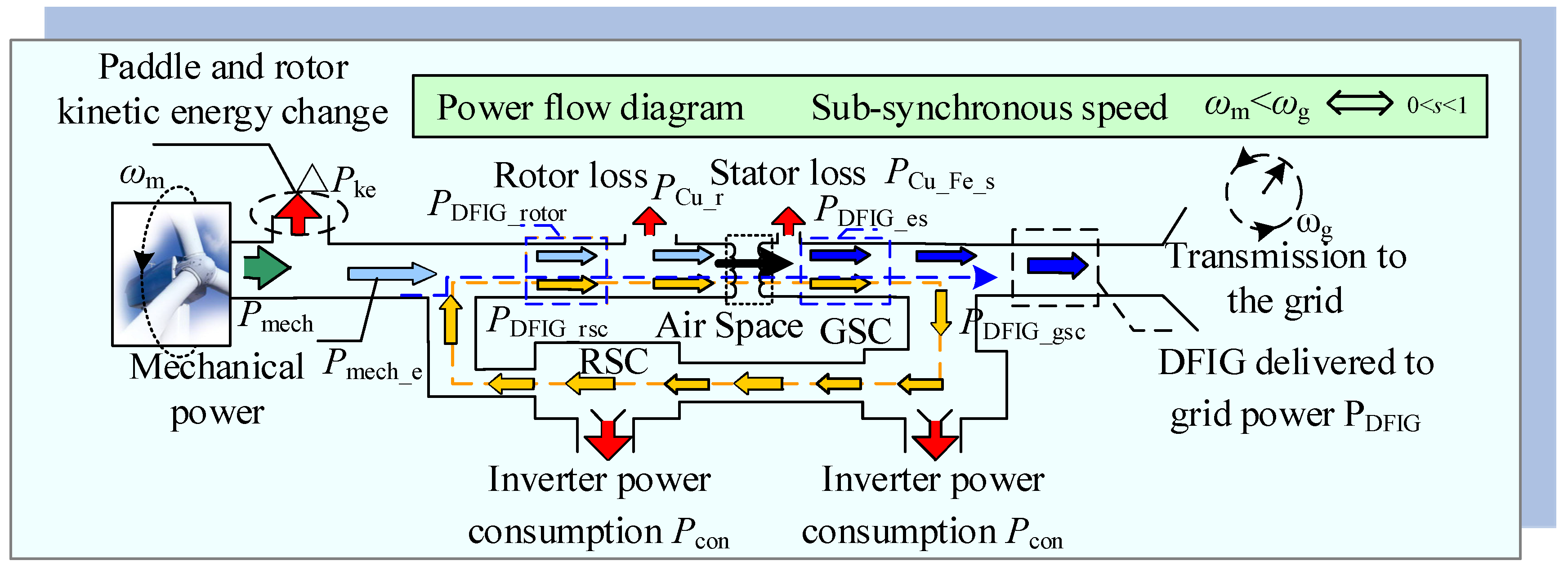 Electronics 11 03669 g002 Electronics 11 03669 g002