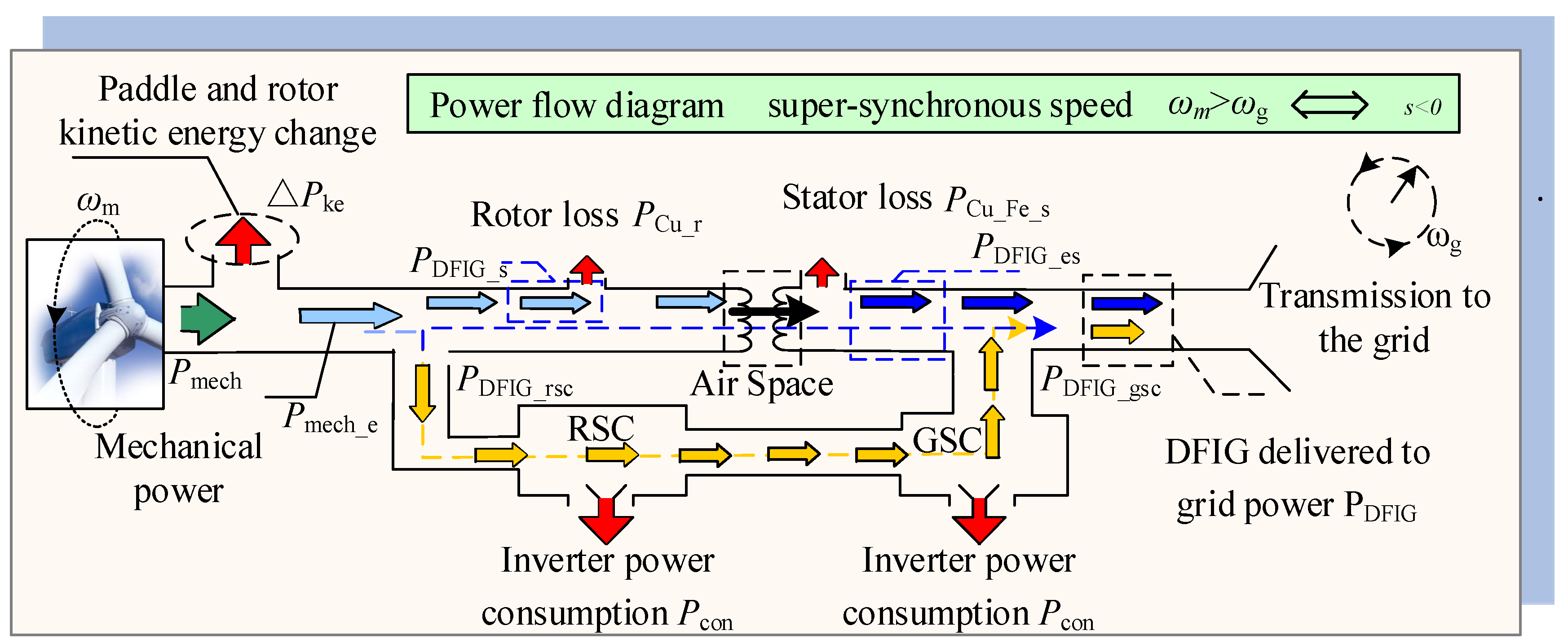 Electronics 11 03669 g003 Electronics 11 03669 g003