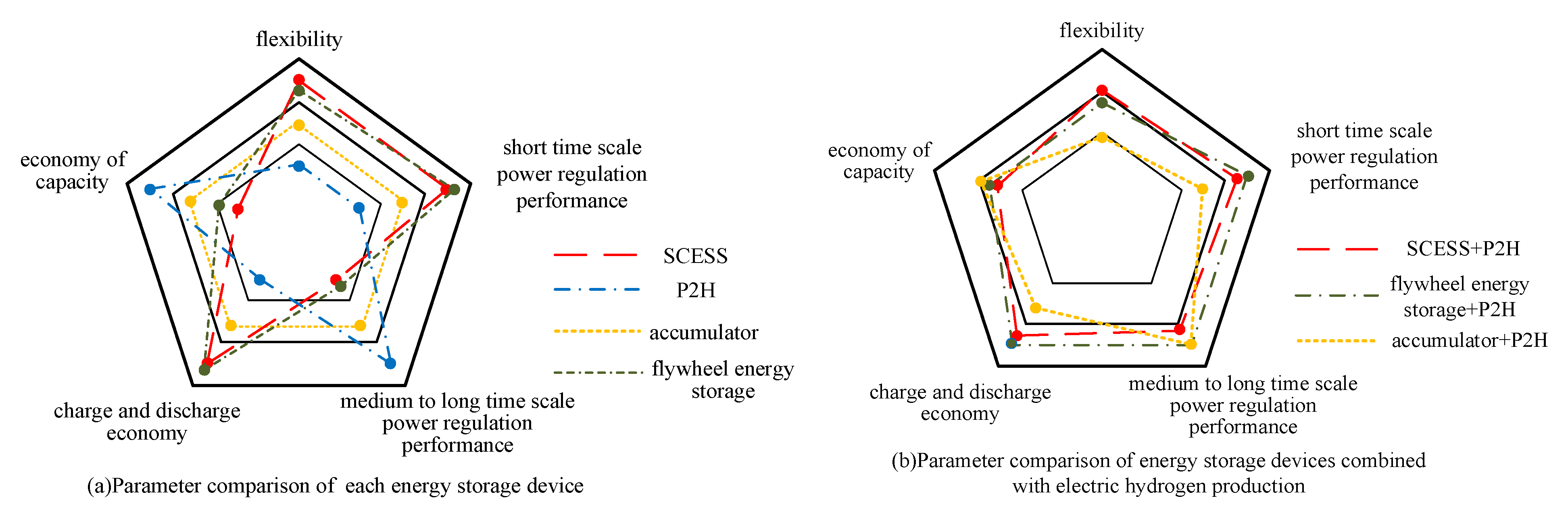 Electronics 11 03669 g005 Electronics 11 03669 g005