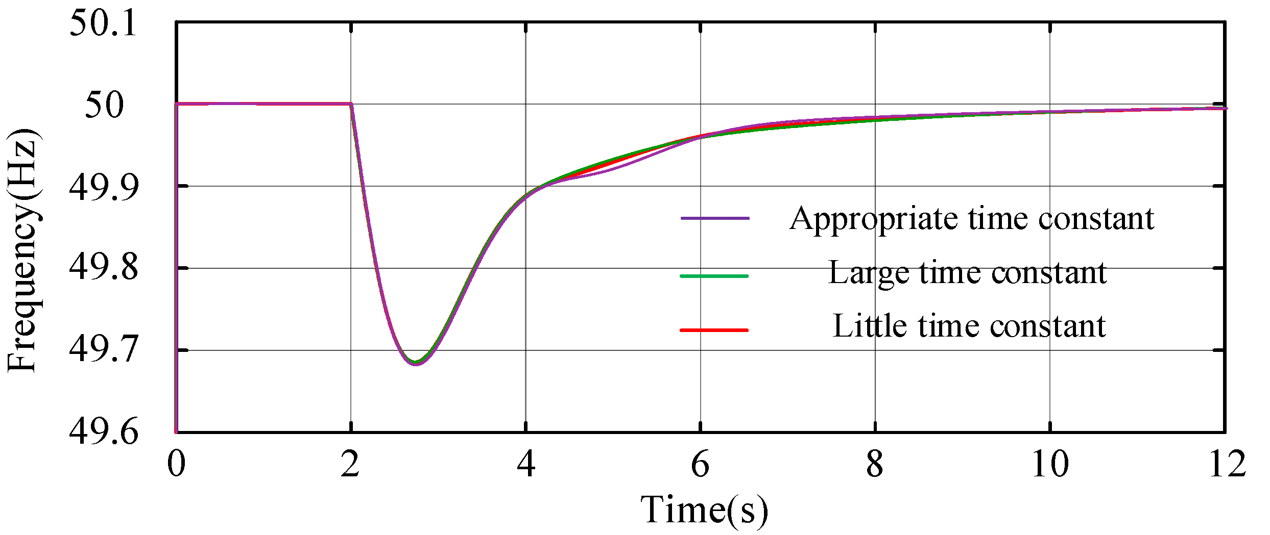 Electronics 11 03669 g012 Electronics 11 03669 g012