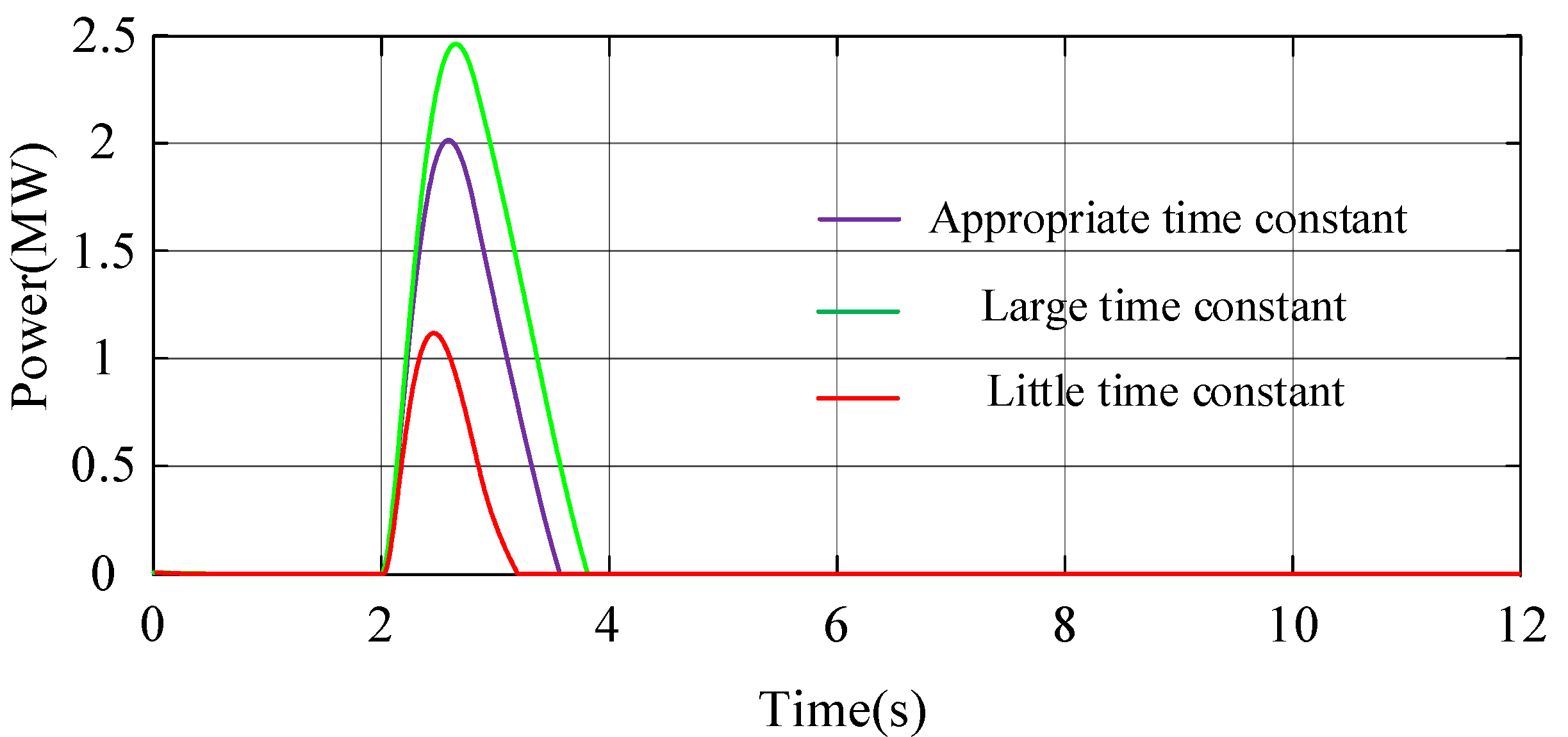 Electronics 11 03669 g014 Electronics 11 03669 g014
