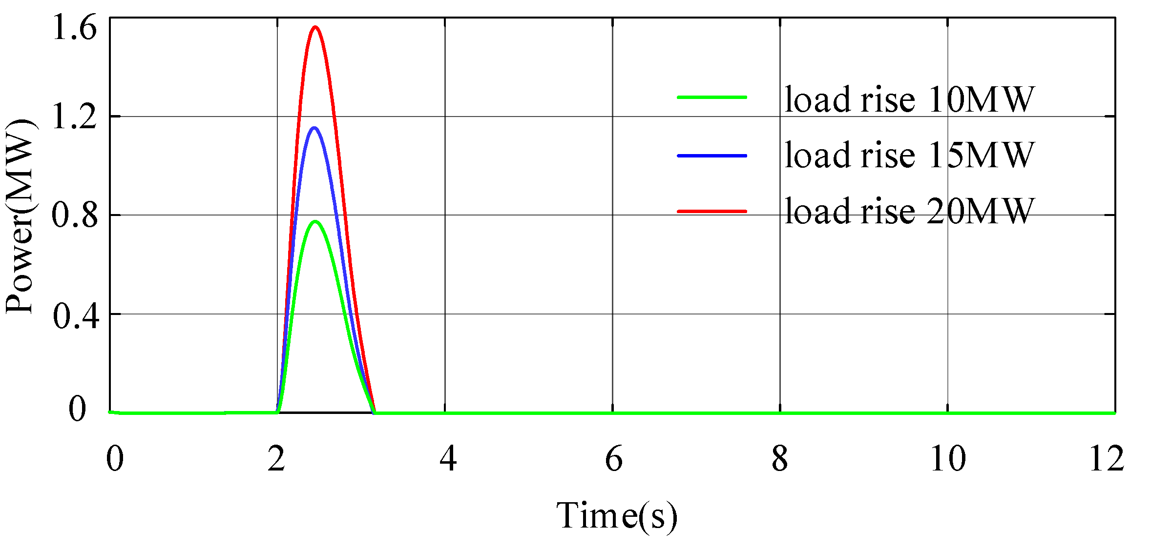Electronics 11 03669 g025 Electronics 11 03669 g025