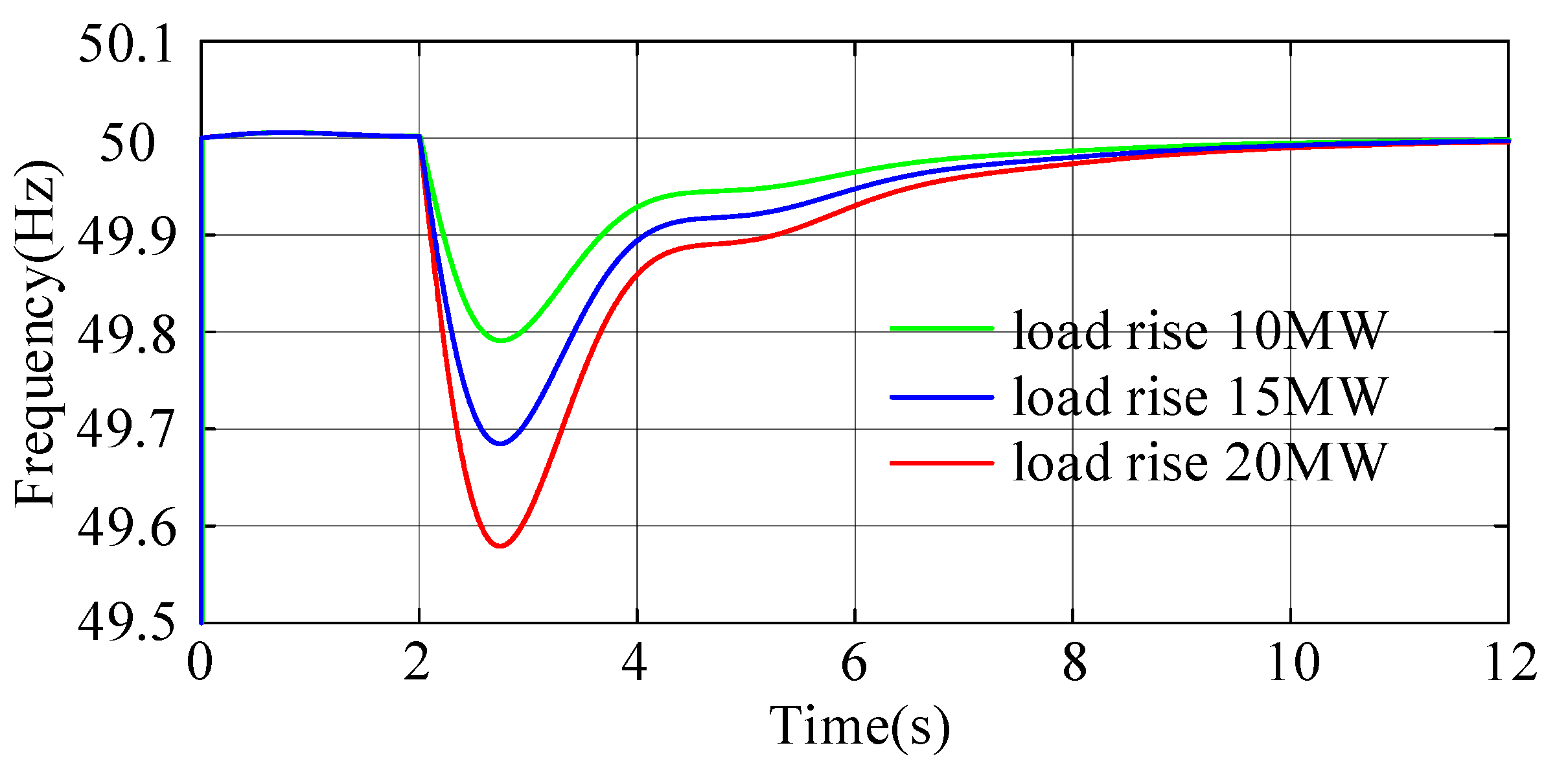 Electronics 11 03669 g029 Electronics 11 03669 g029