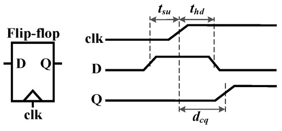 洋書 Timing Analysis and Simulation Timing Analysis and Optimization Method with Interdependent