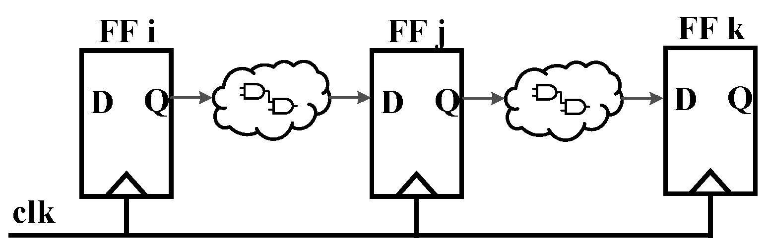 Timing Analysis and Optimization Method with Interdependent