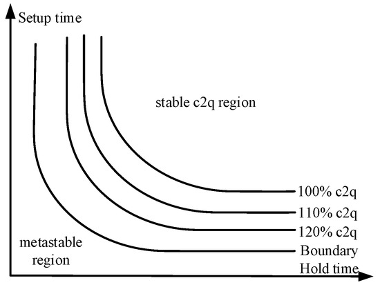 GitHub - Gogireddyravikiran/Static-Timing-Analysis: Static