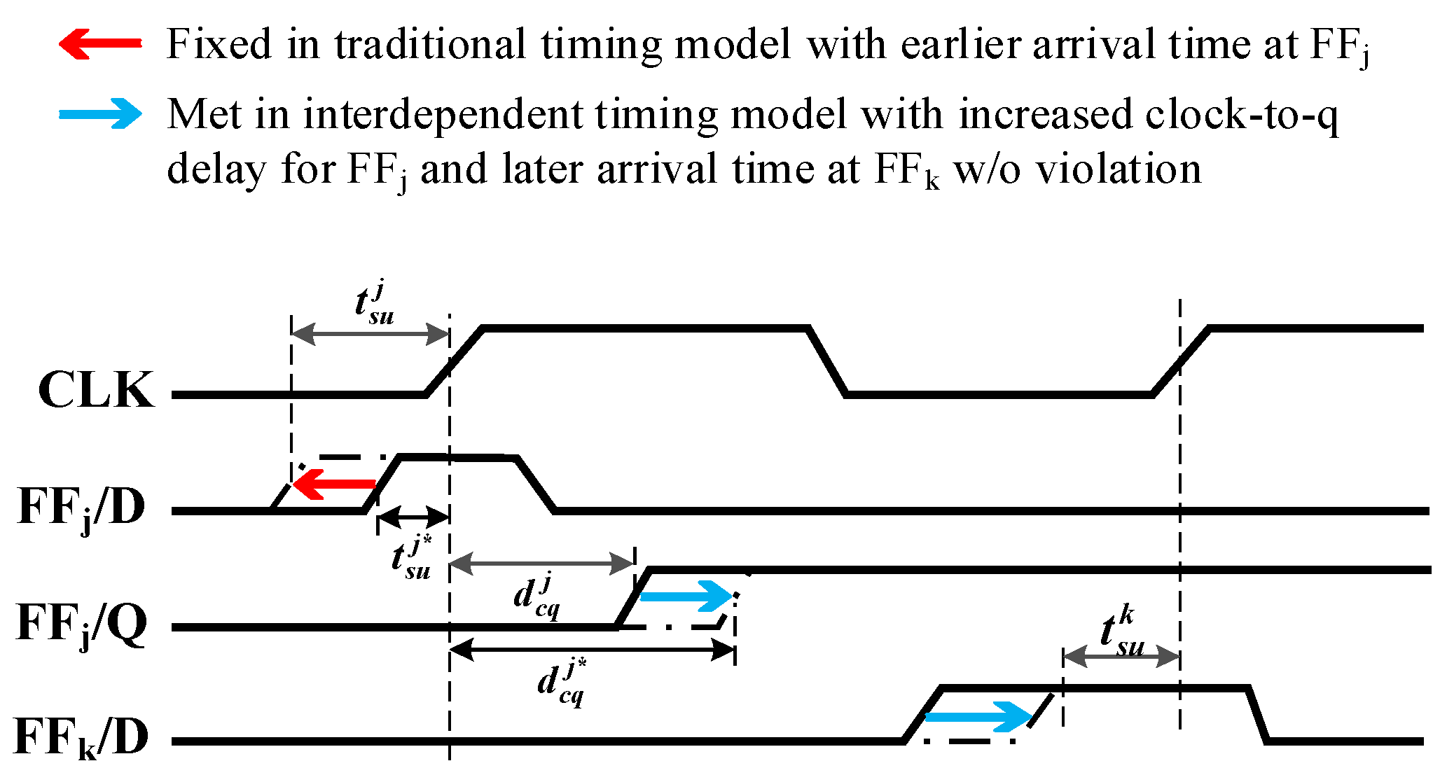 パネライ 希少 and Analysis Timing Optimization Interdependent with Method 洋書