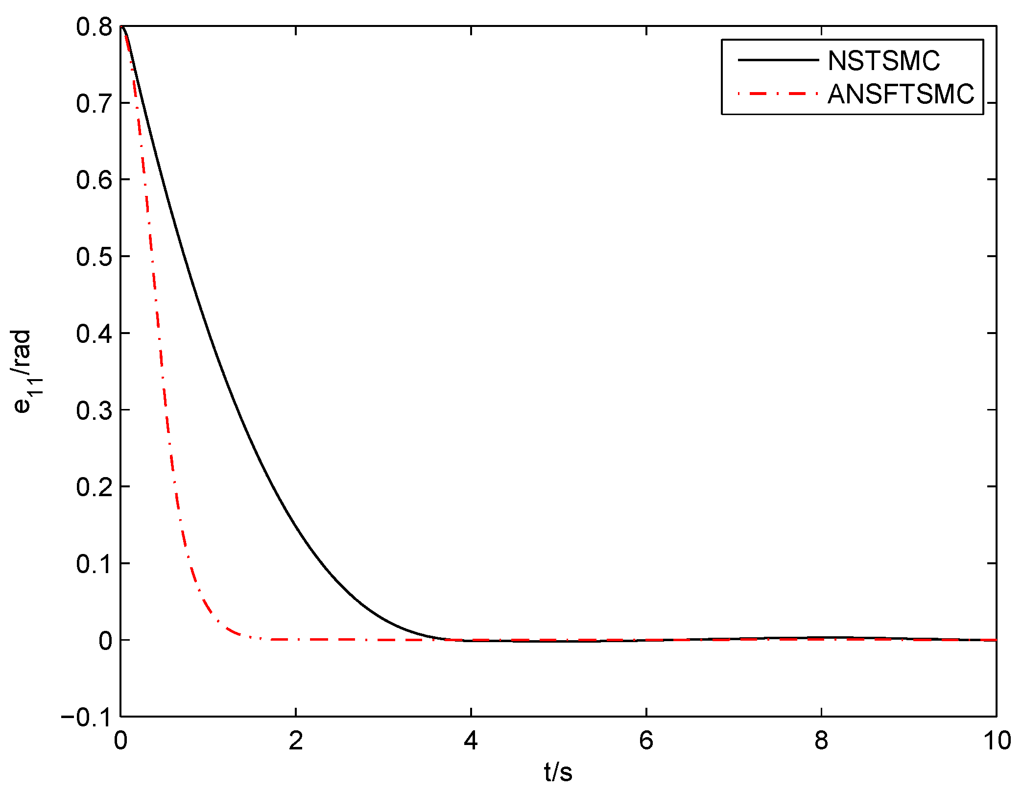 Electronics 11 03672 g011