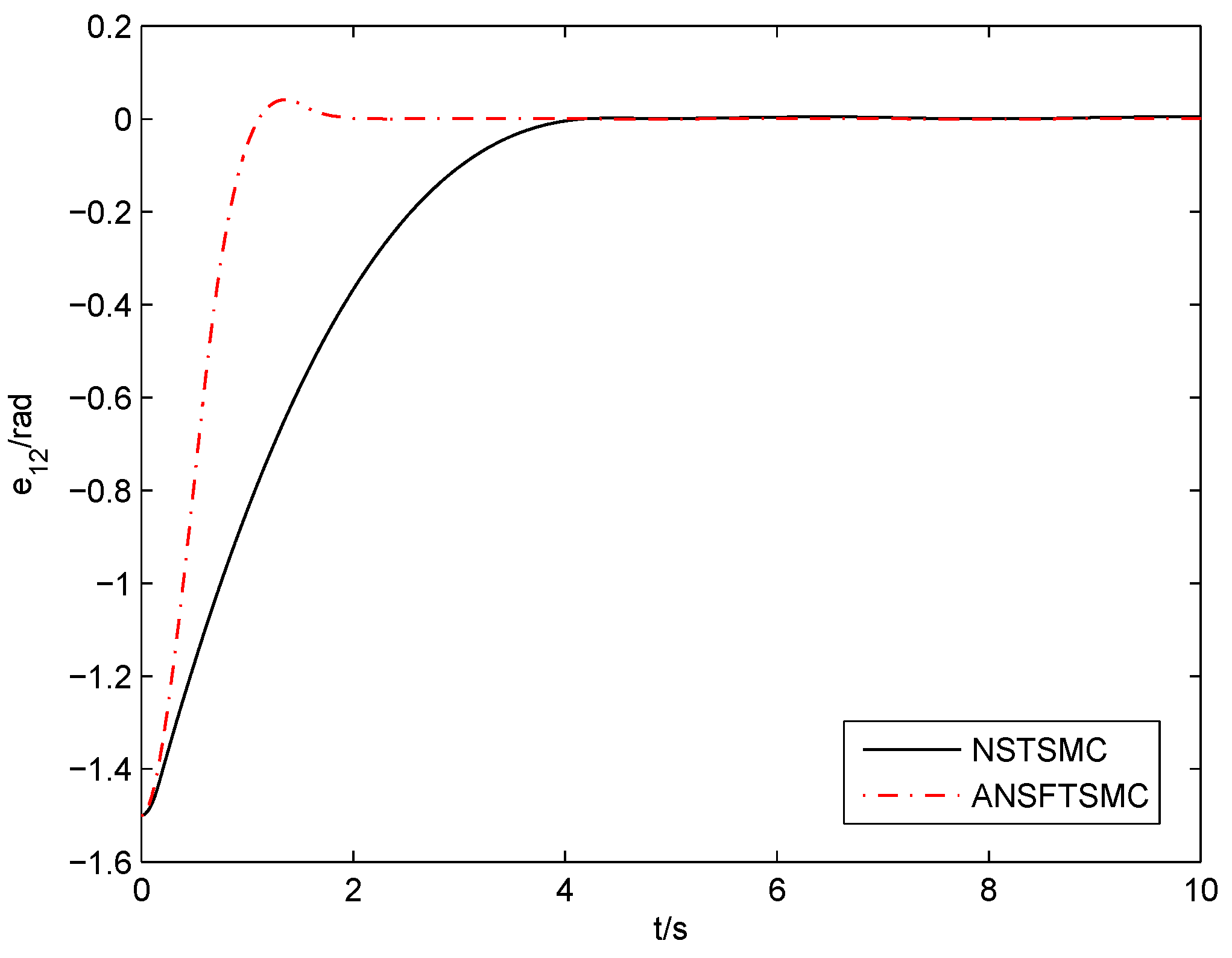 Electronics 11 03672 g012
