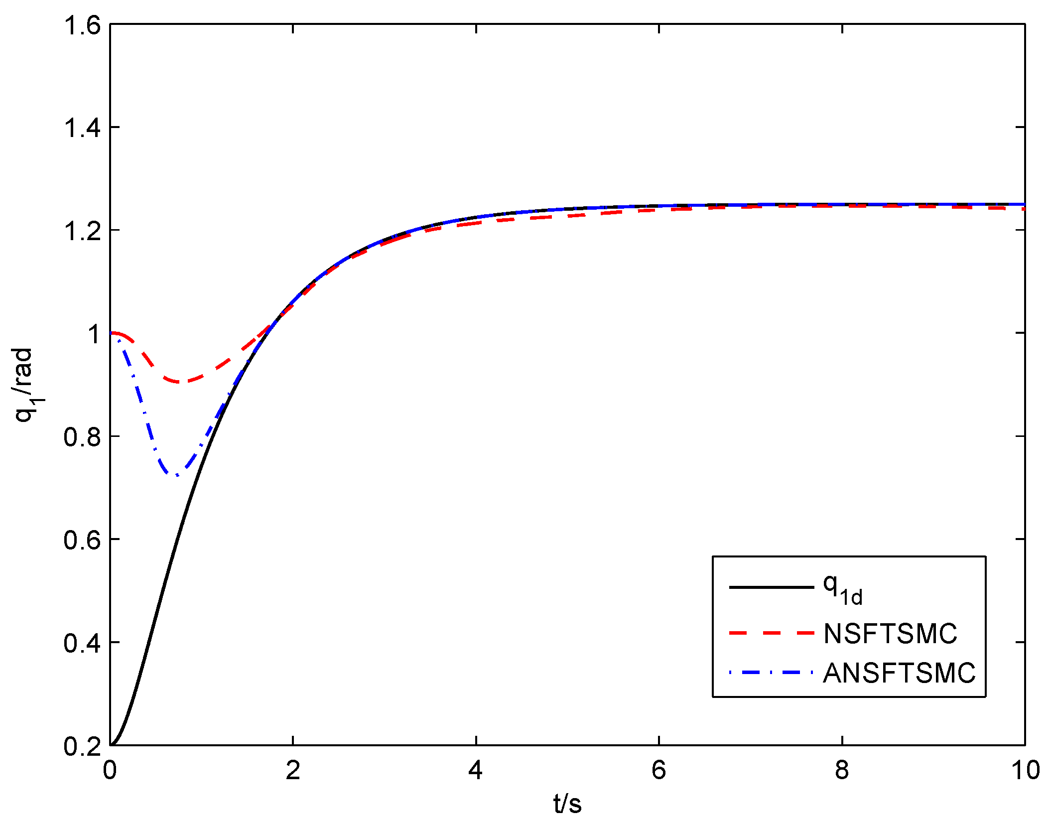 Electronics 11 03672 g013