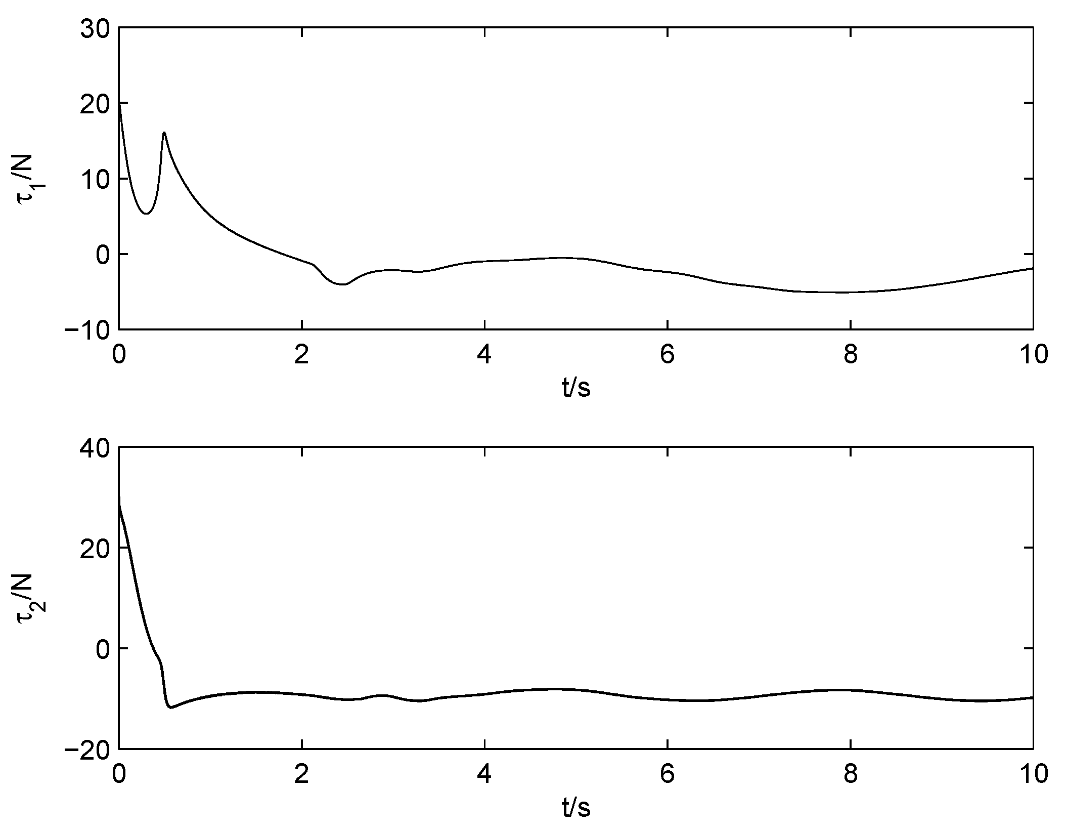 Electronics 11 03672 g017