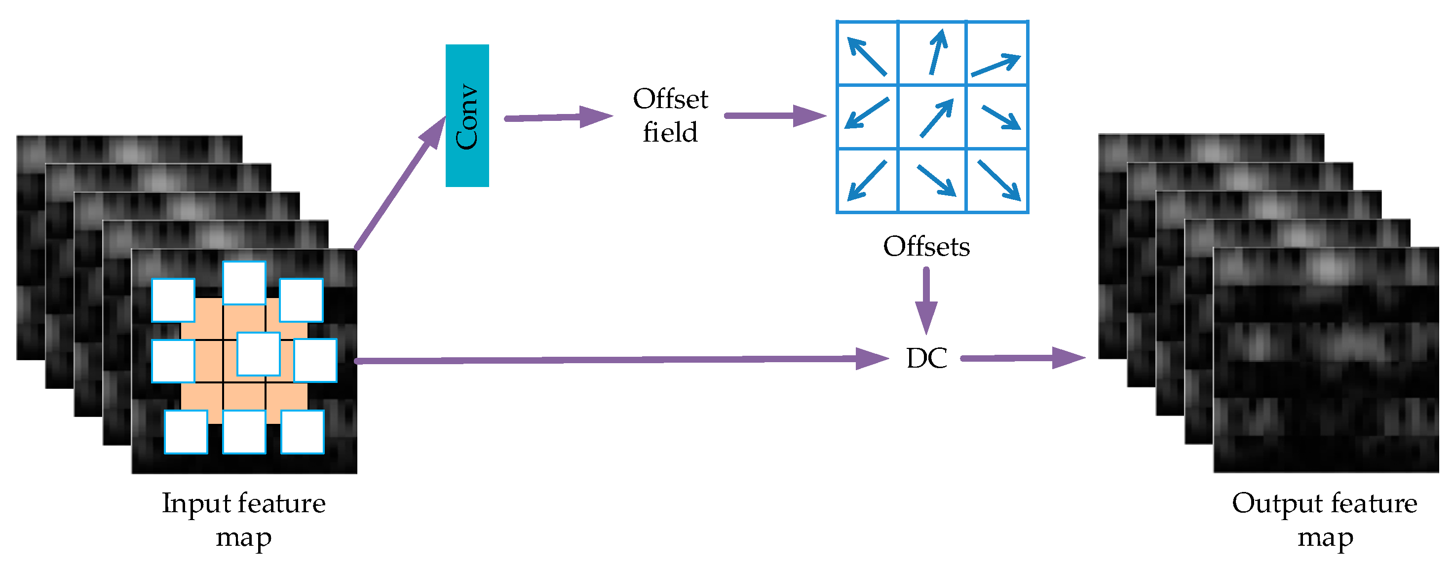Electronics 11 03674 g002