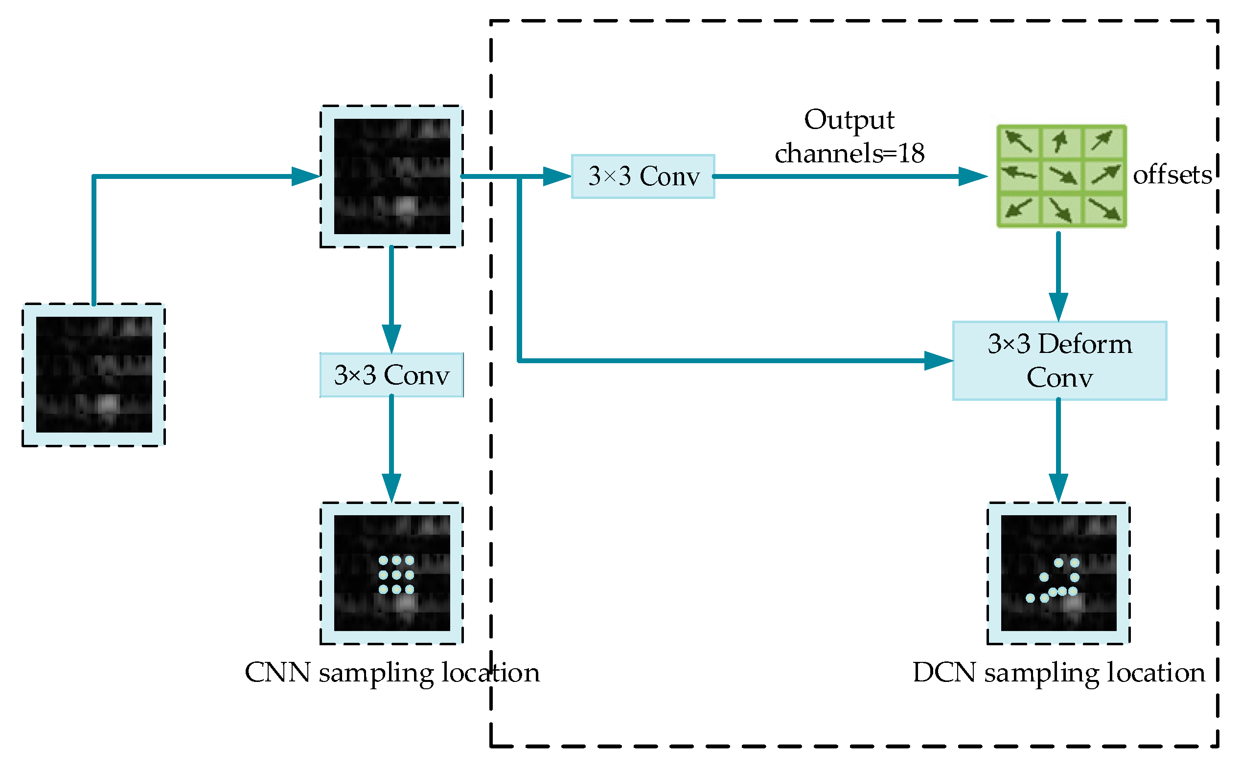 Electronics 11 03674 g003