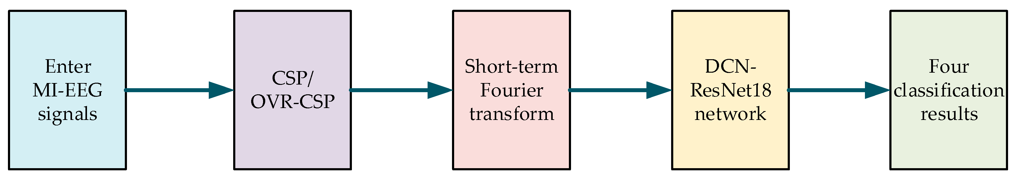 Electronics 11 03674 g007