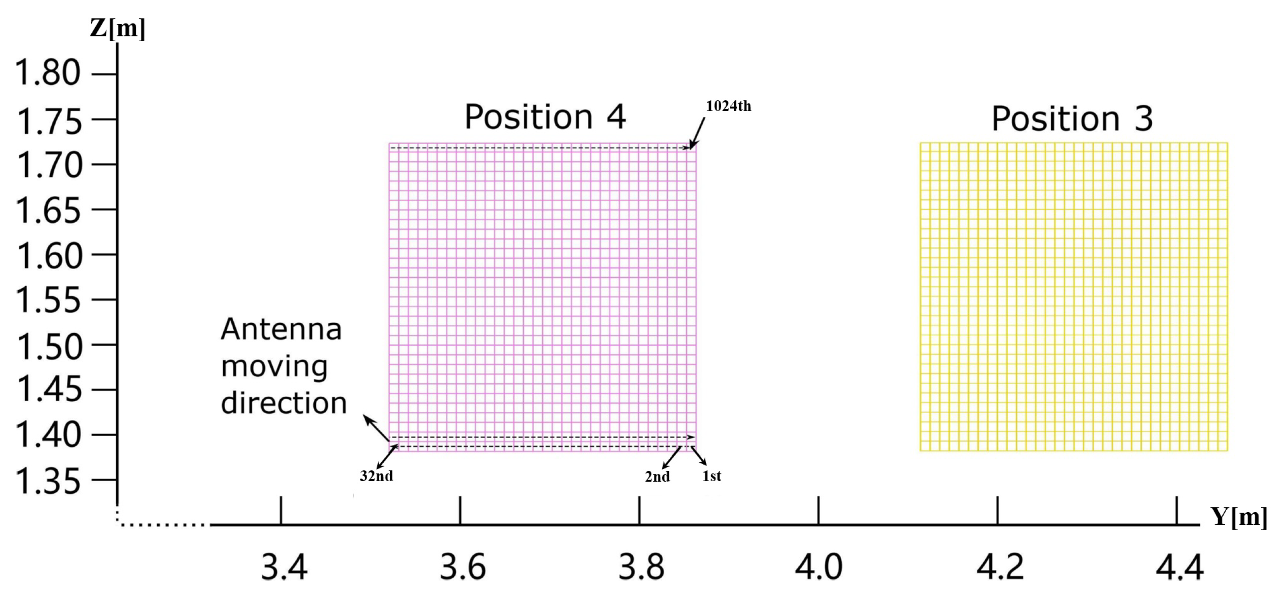 Electronics 11 03675 g002 Electronics 11 03675 g002