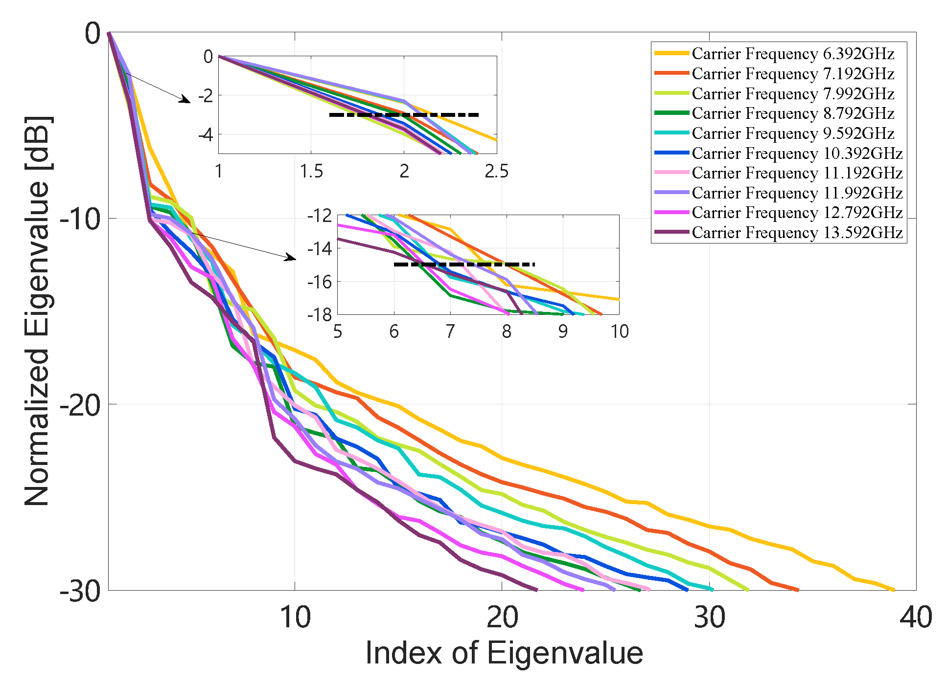 Electronics 11 03675 g005 Electronics 11 03675 g005