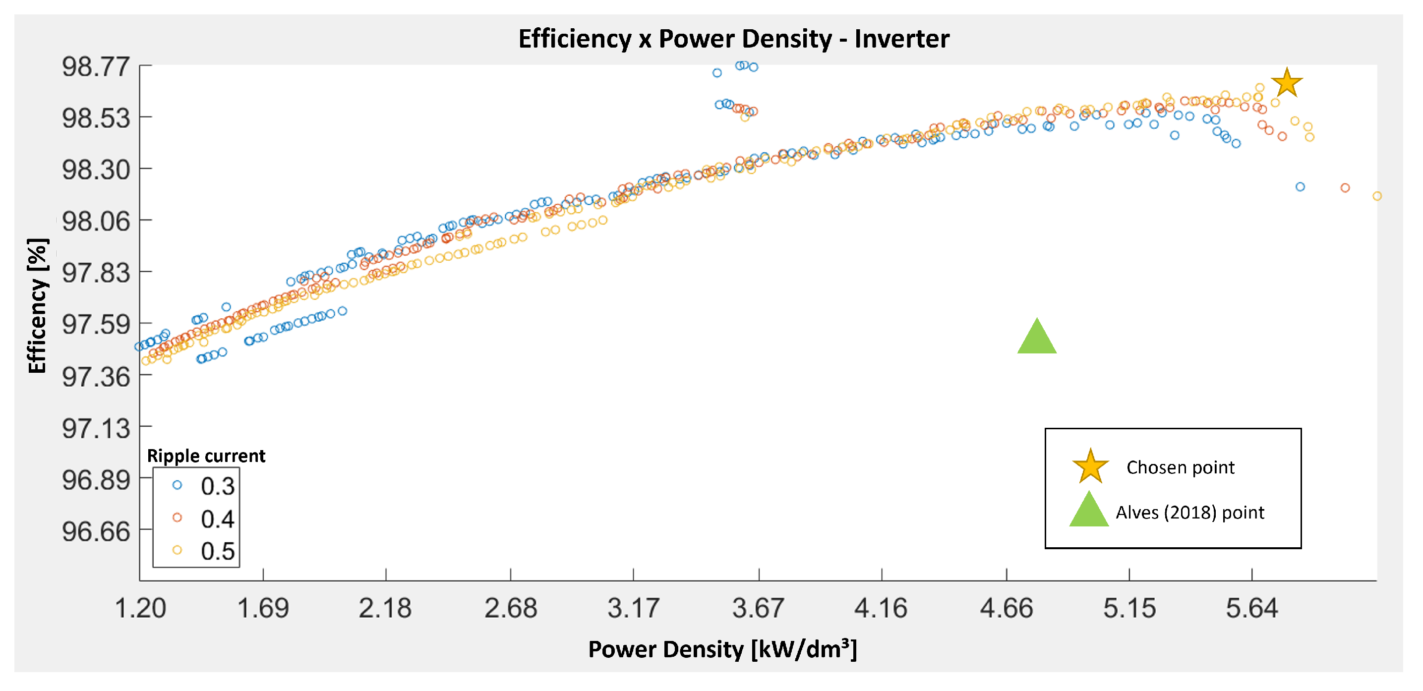 Electronics 11 03676 g004