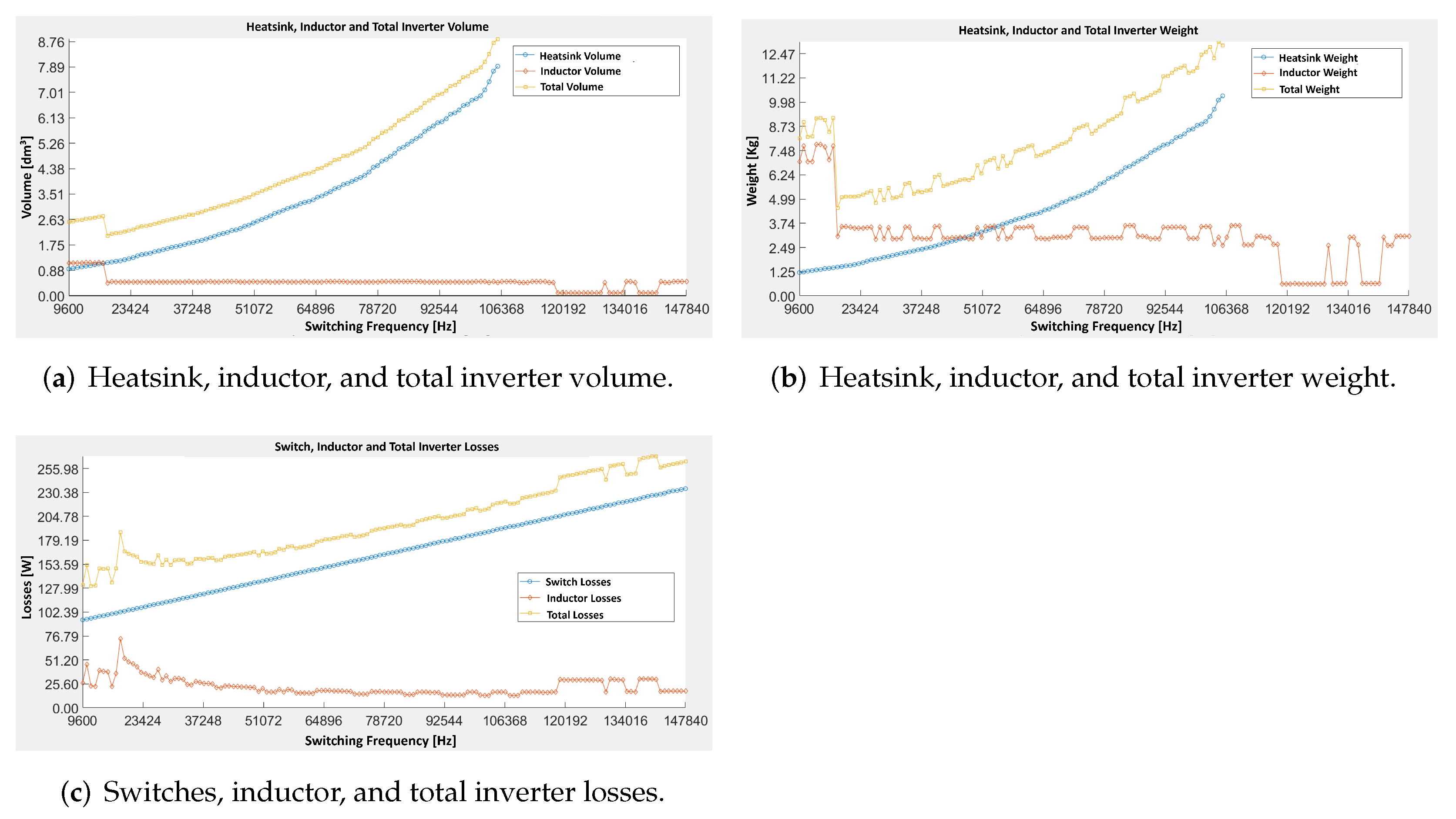 Electronics 11 03676 g005