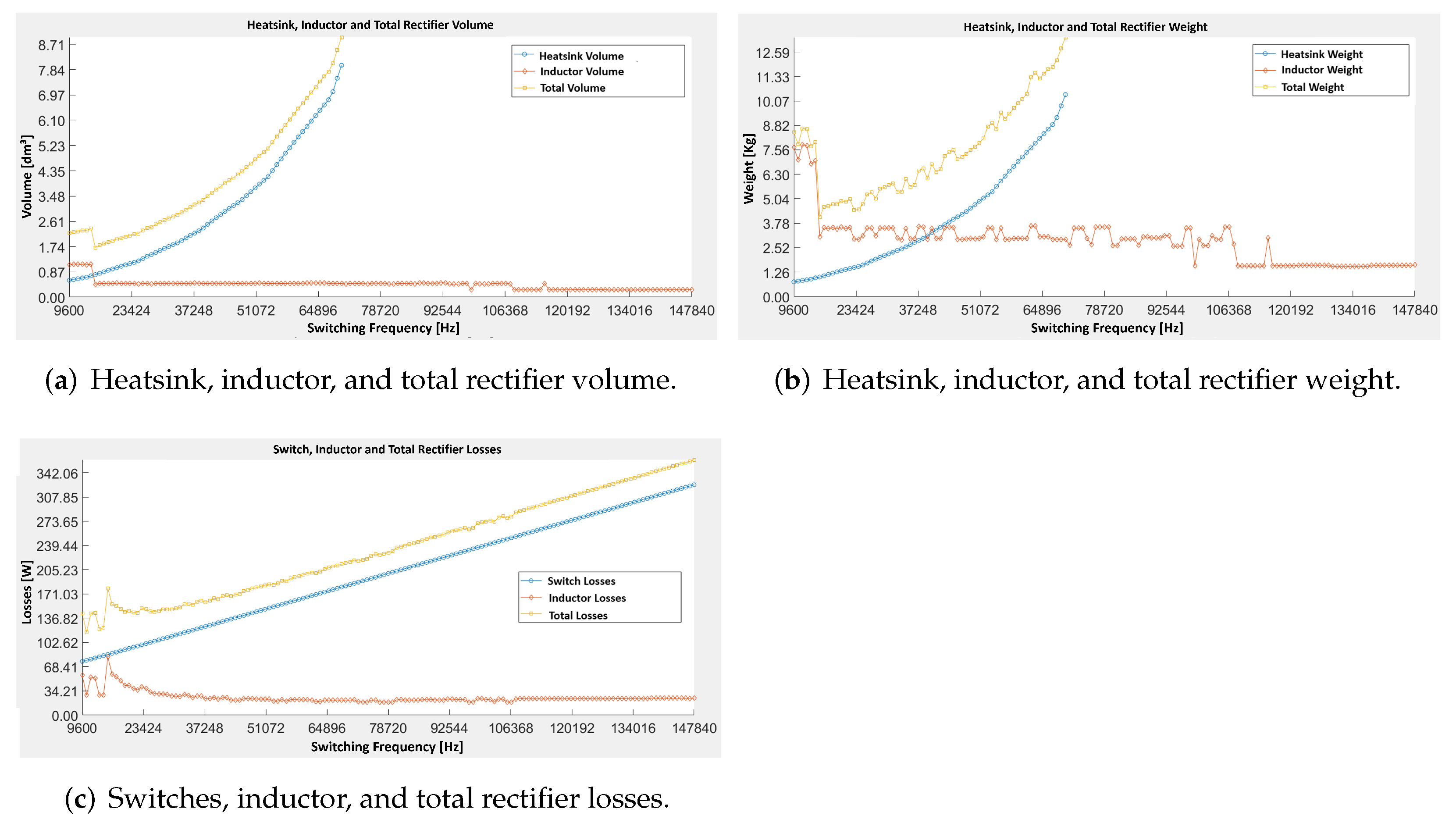 Electronics 11 03676 g006