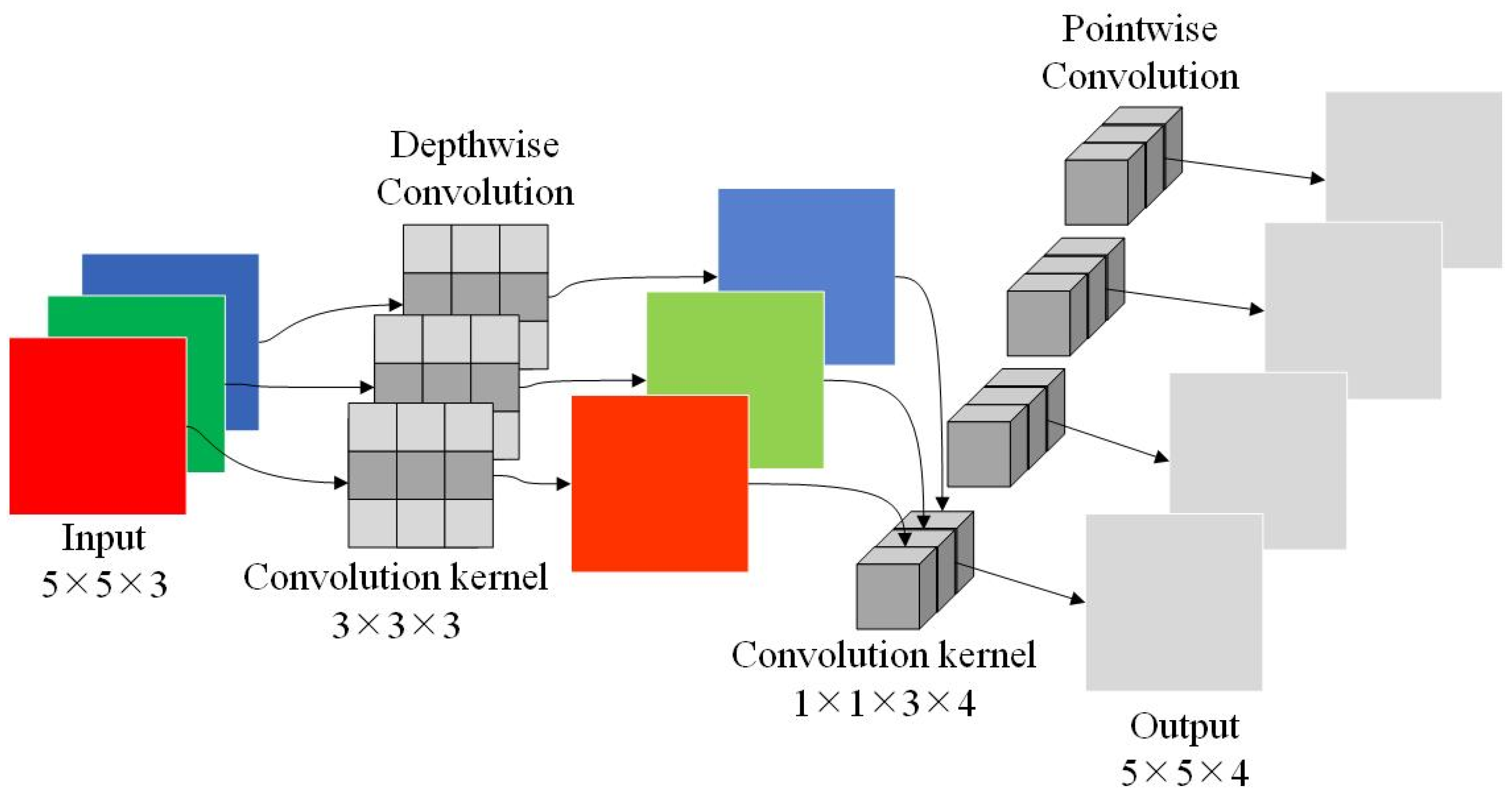 Electronics 11 03677 g002