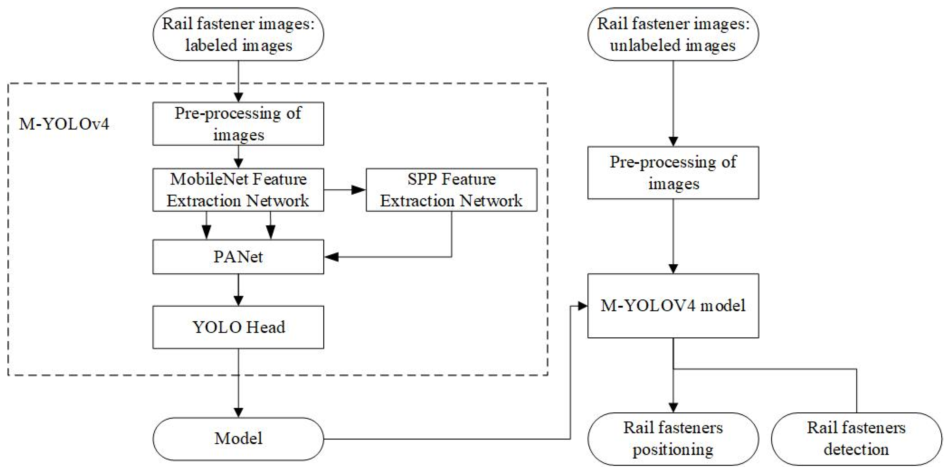 Electronics 11 03677 g003
