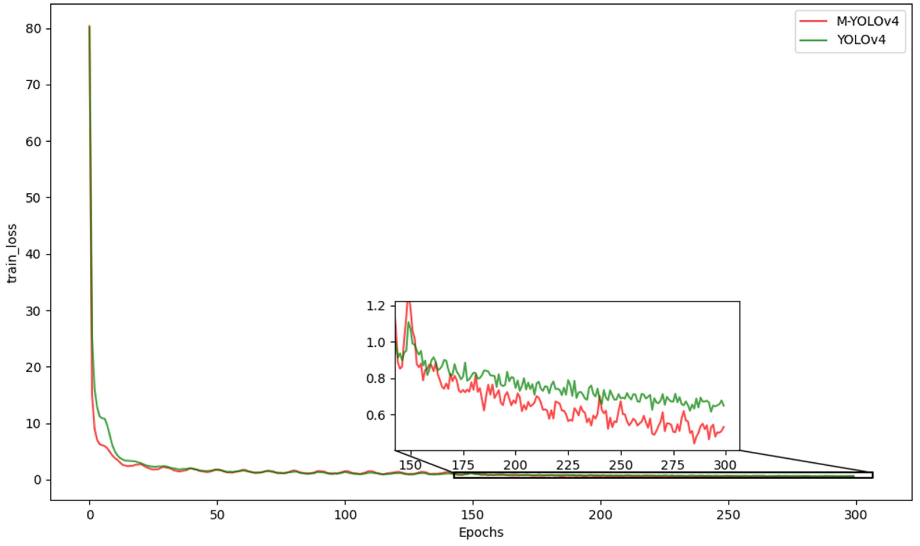 Electronics 11 03677 g004