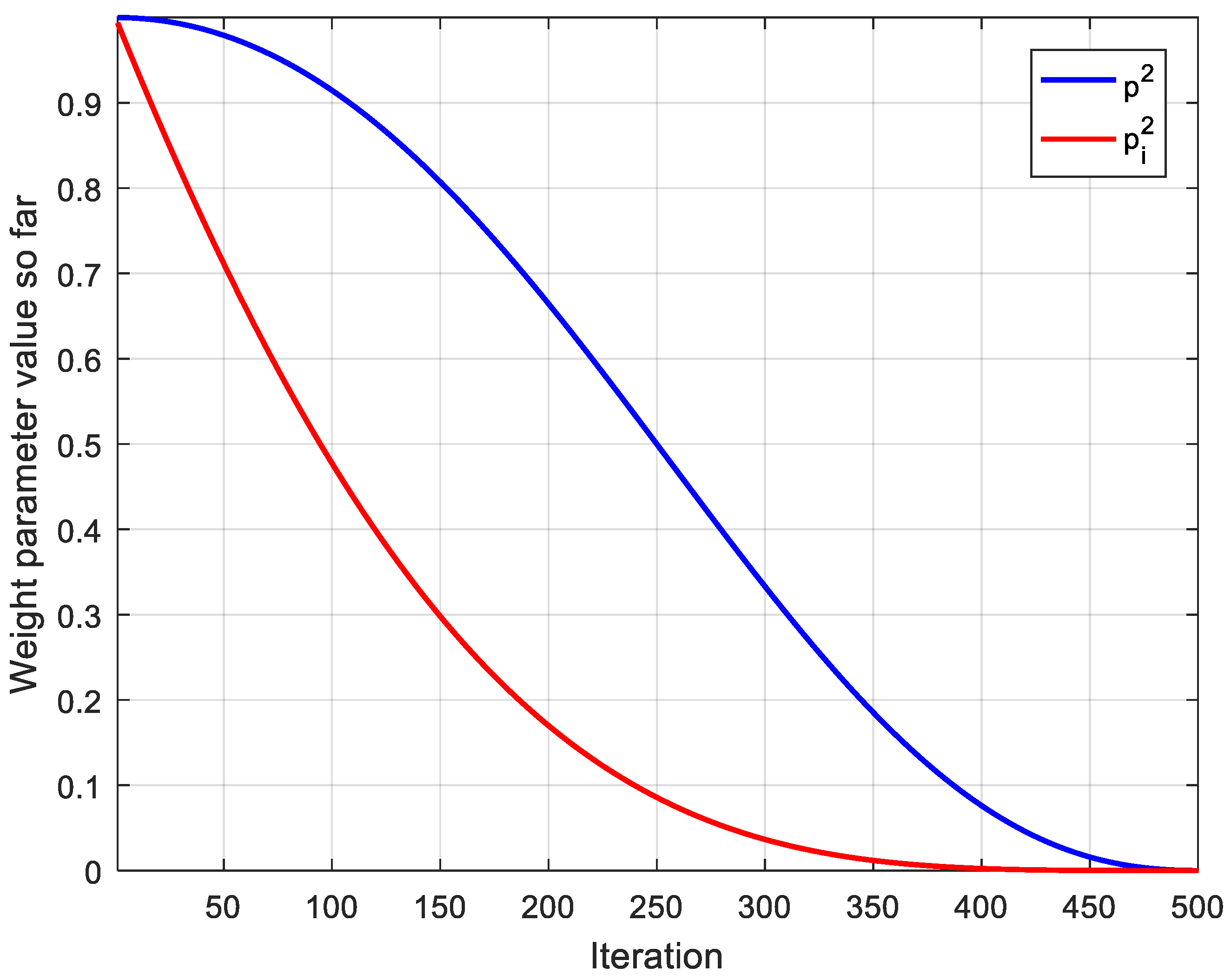 Electronics 11 03678 g005 Electronics 11 03678 g005