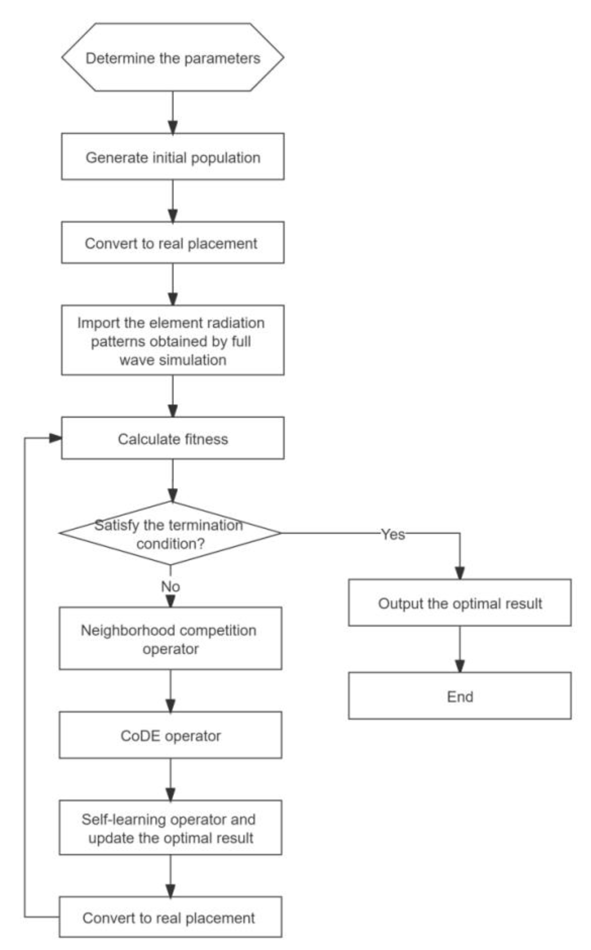 Electronics 11 03679 g002 Electronics 11 03679 g002