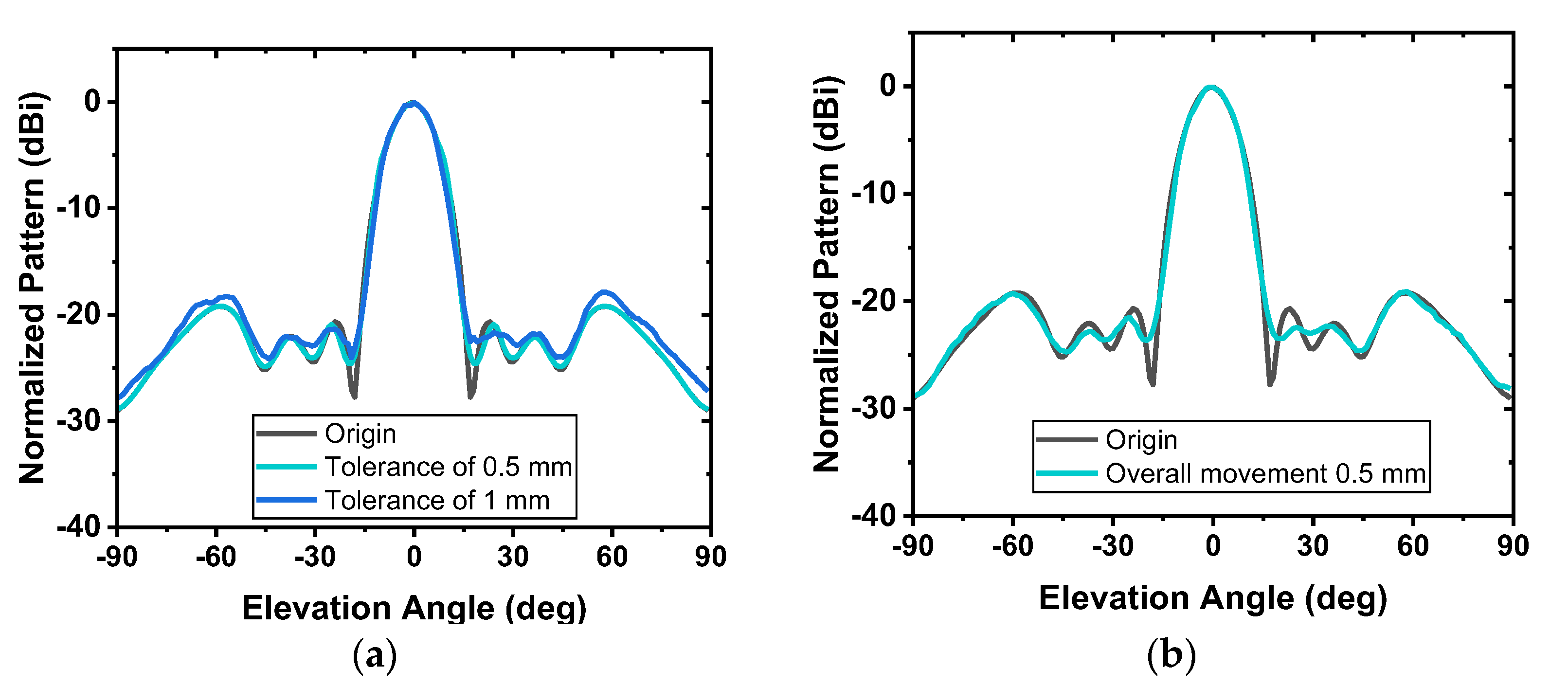Electronics 11 03679 g013 Electronics 11 03679 g013