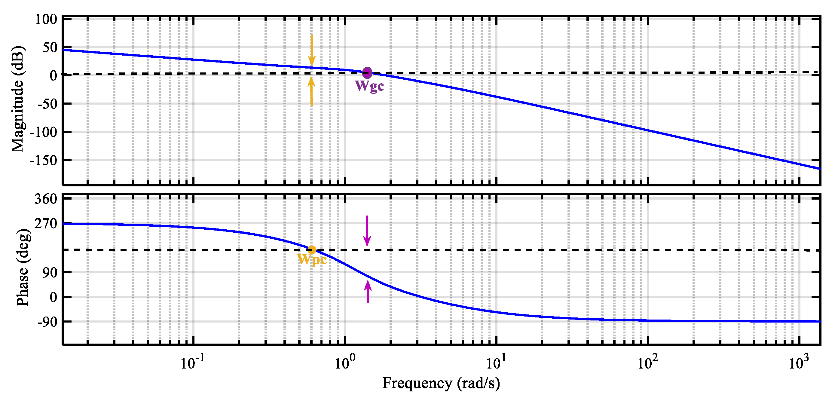 Electronics 11 03682 g003