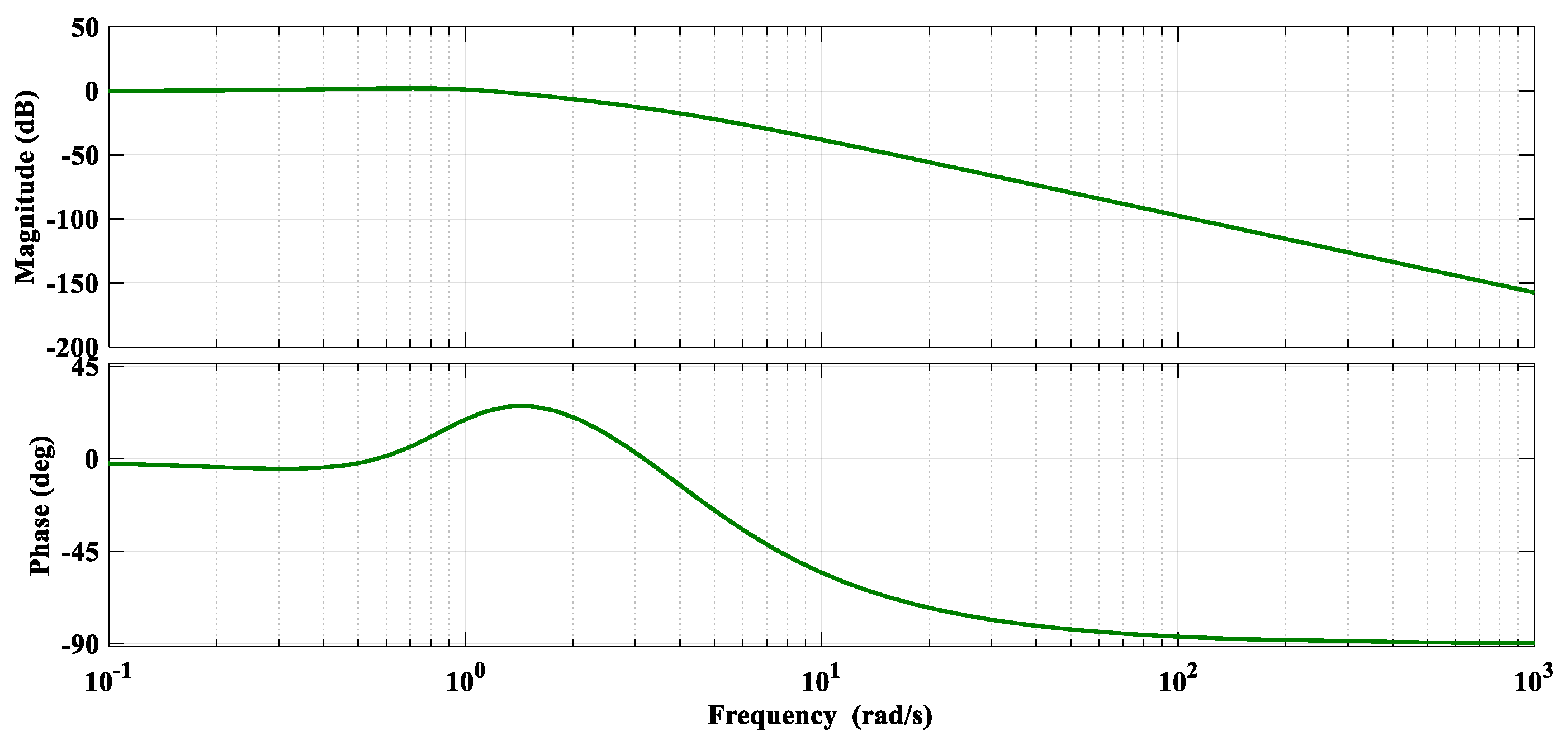 Electronics 11 03682 g004