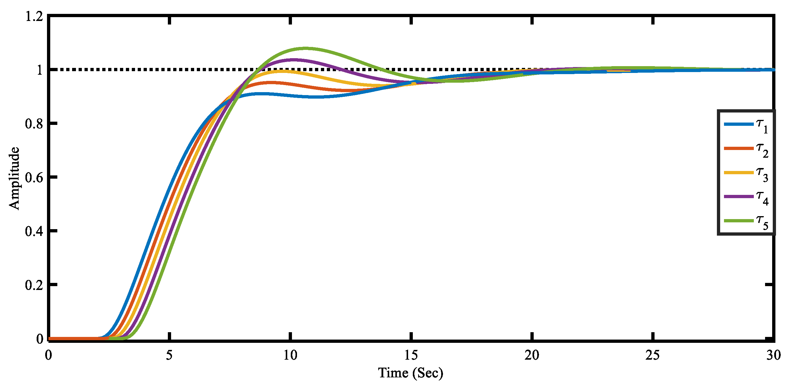 Electronics 11 03682 g005