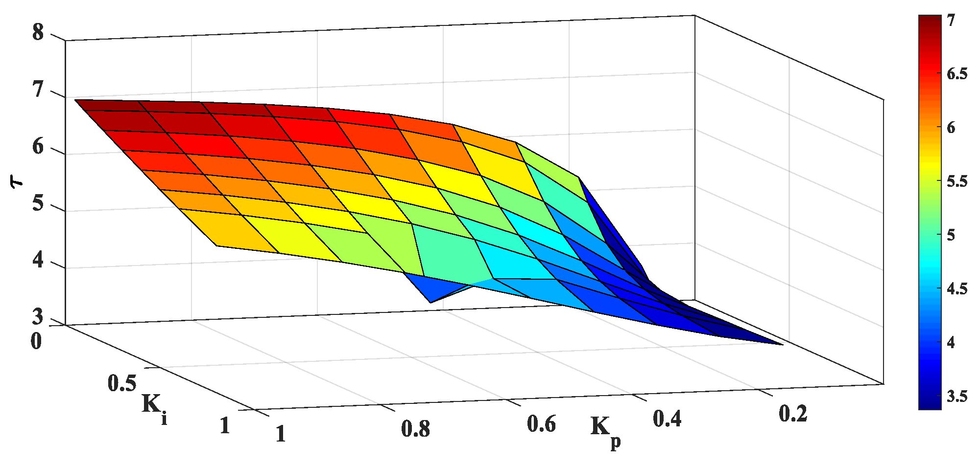Electronics 11 03682 g006