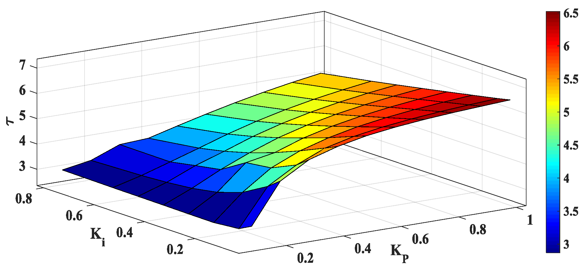 Electronics 11 03682 g007