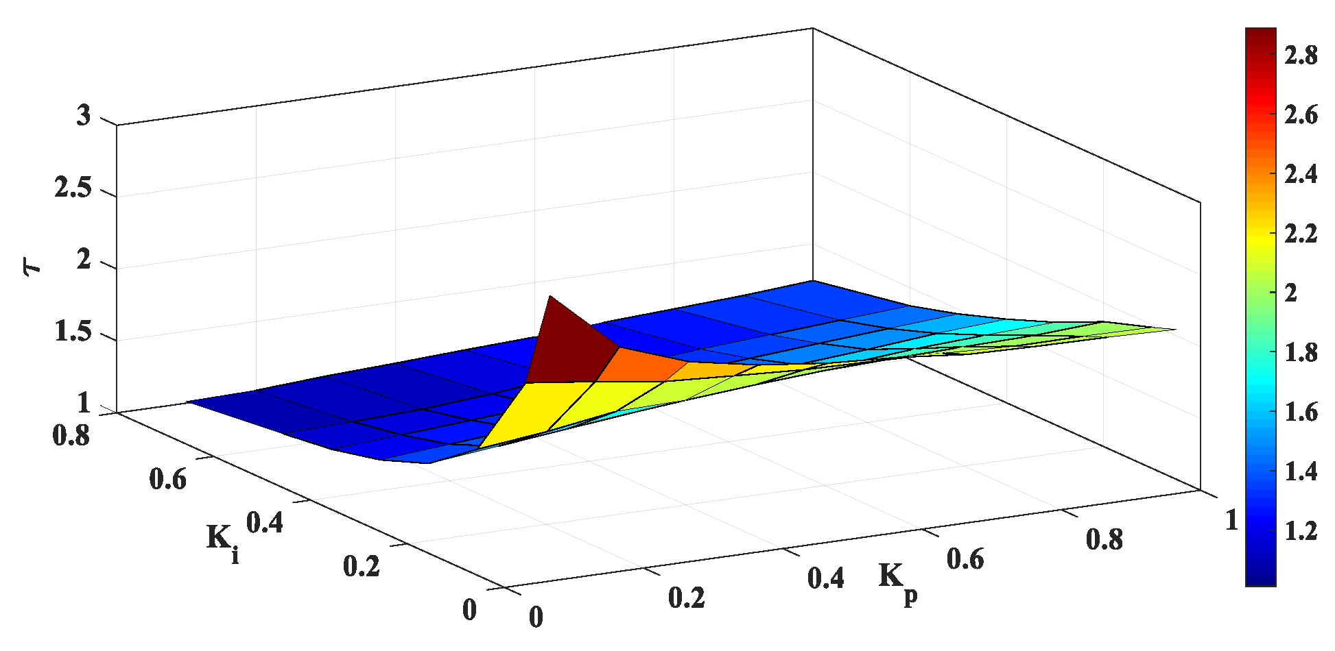 Electronics 11 03682 g008