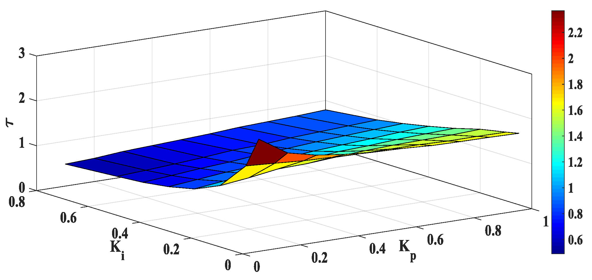 Electronics 11 03682 g009