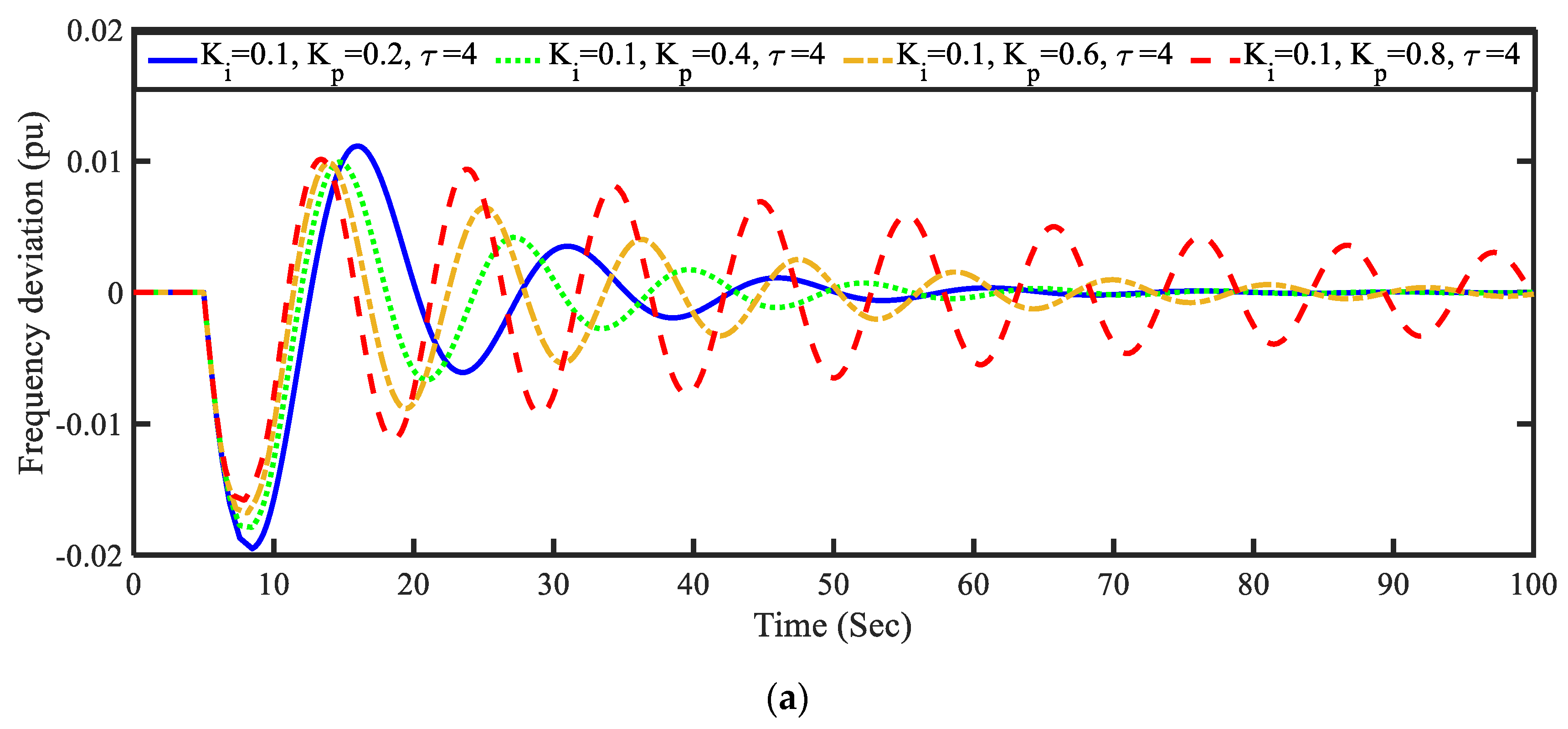 Electronics 11 03682 g010a