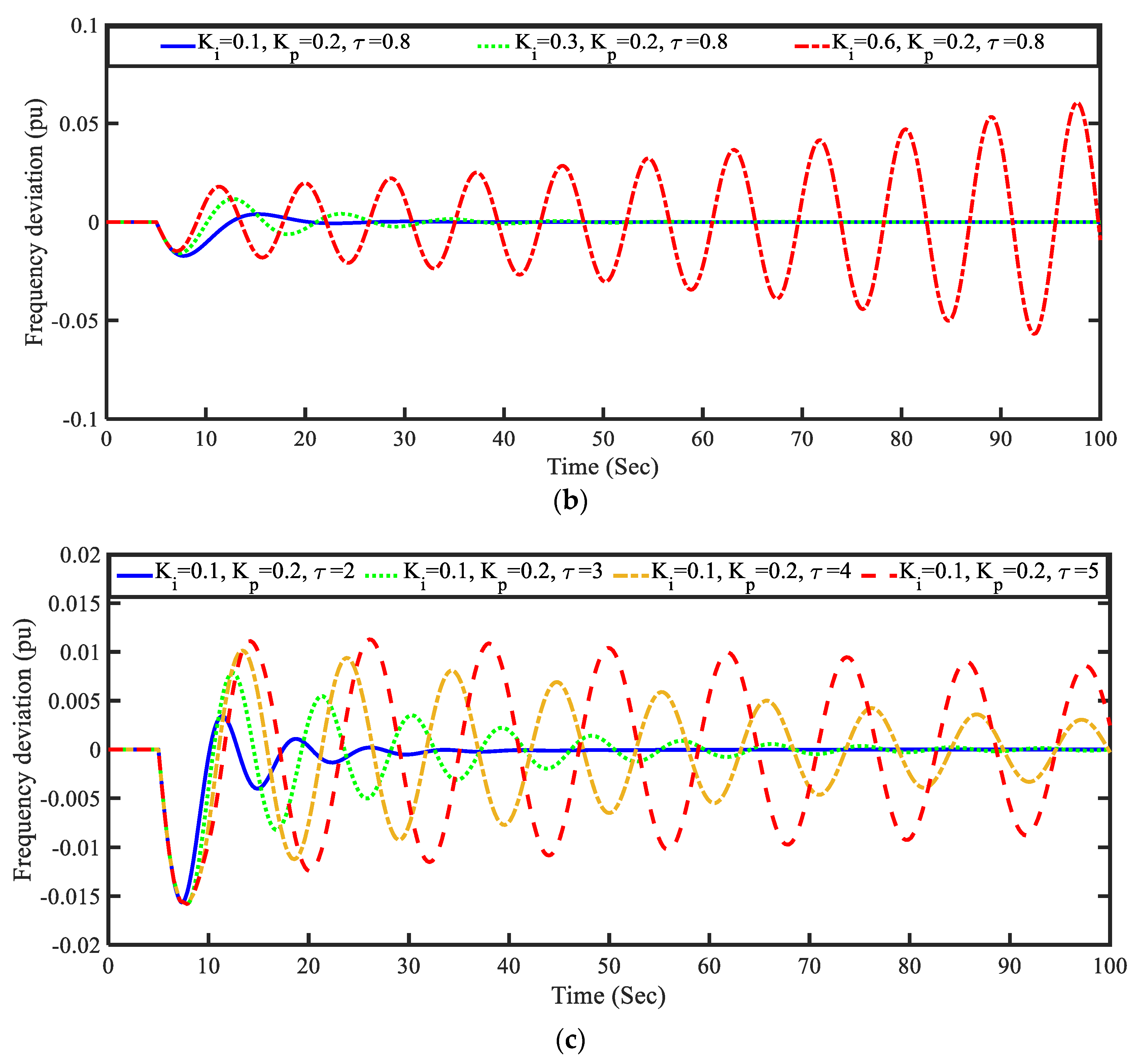 Electronics 11 03682 g010b