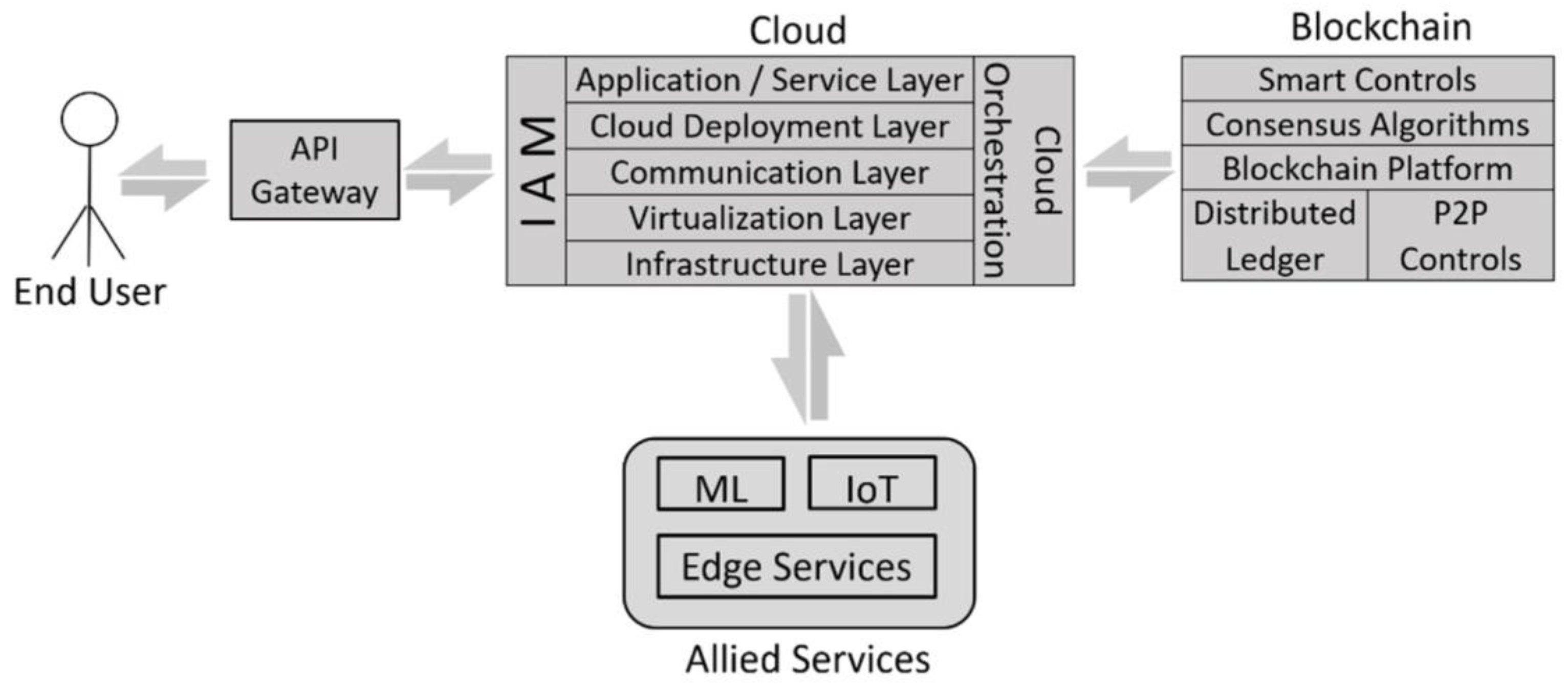 Electronics 11 03686 g003