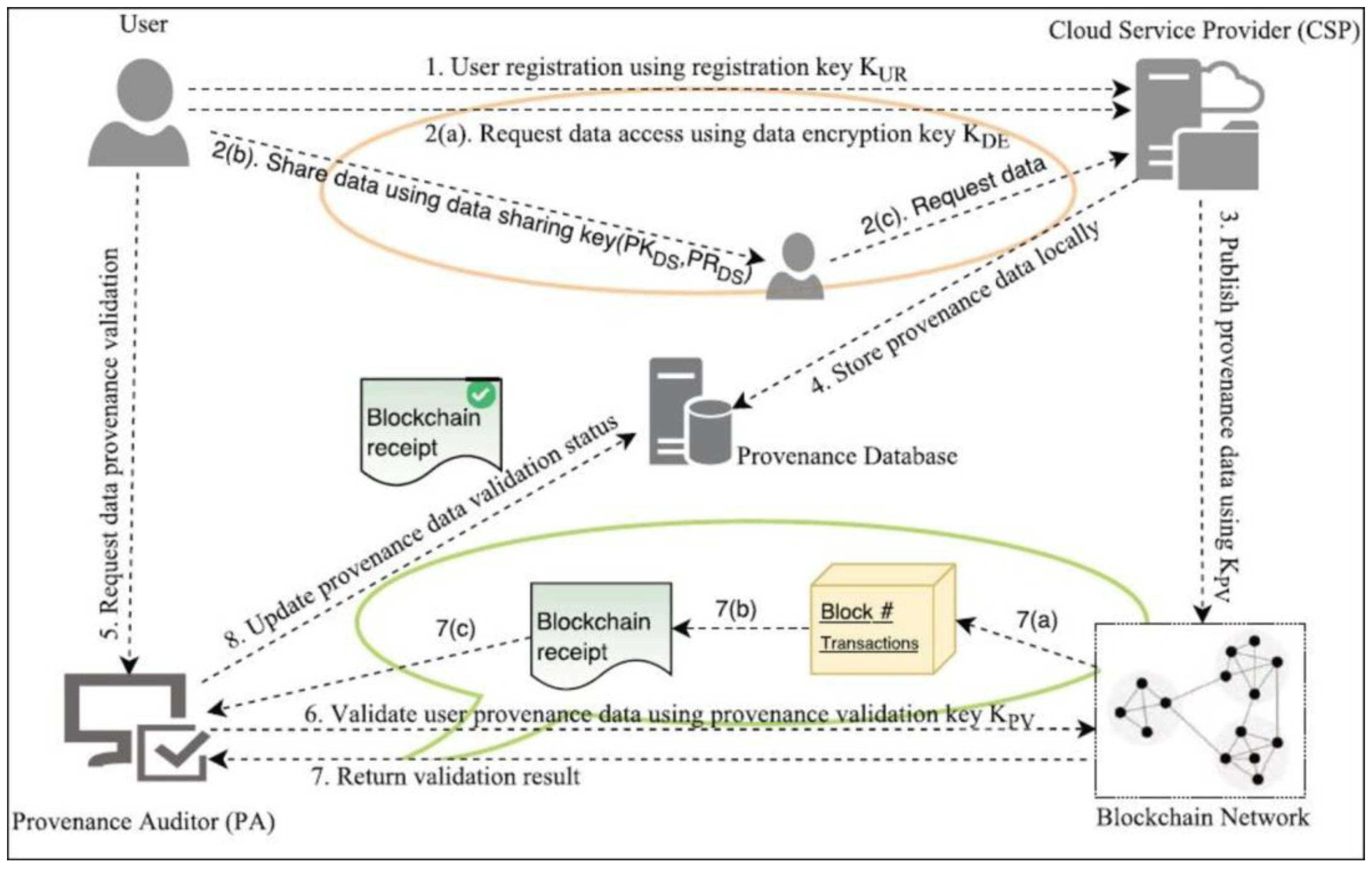 Electronics 11 03686 g004