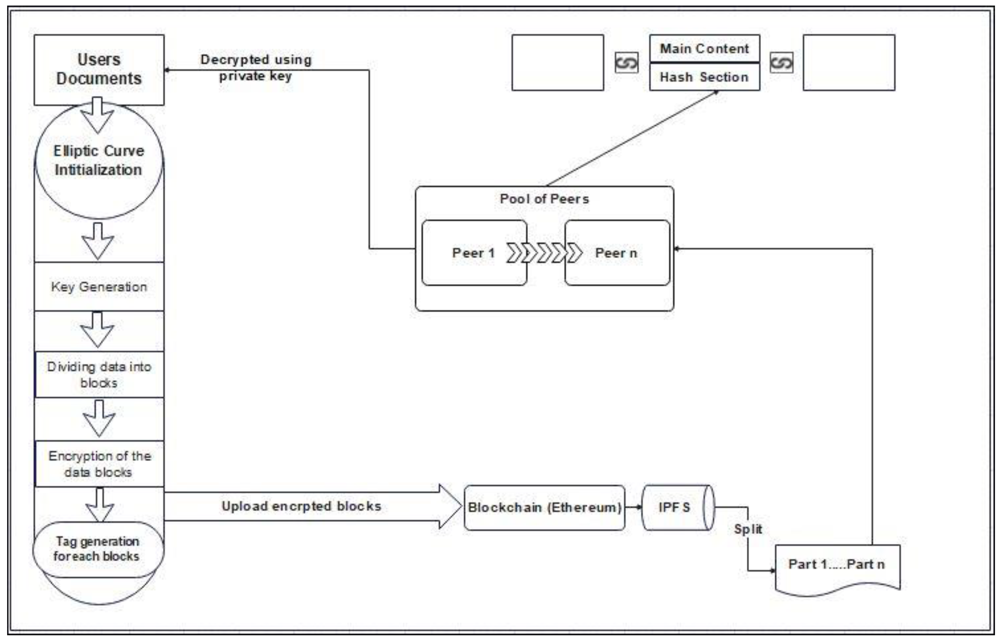 Electronics 11 03686 g005