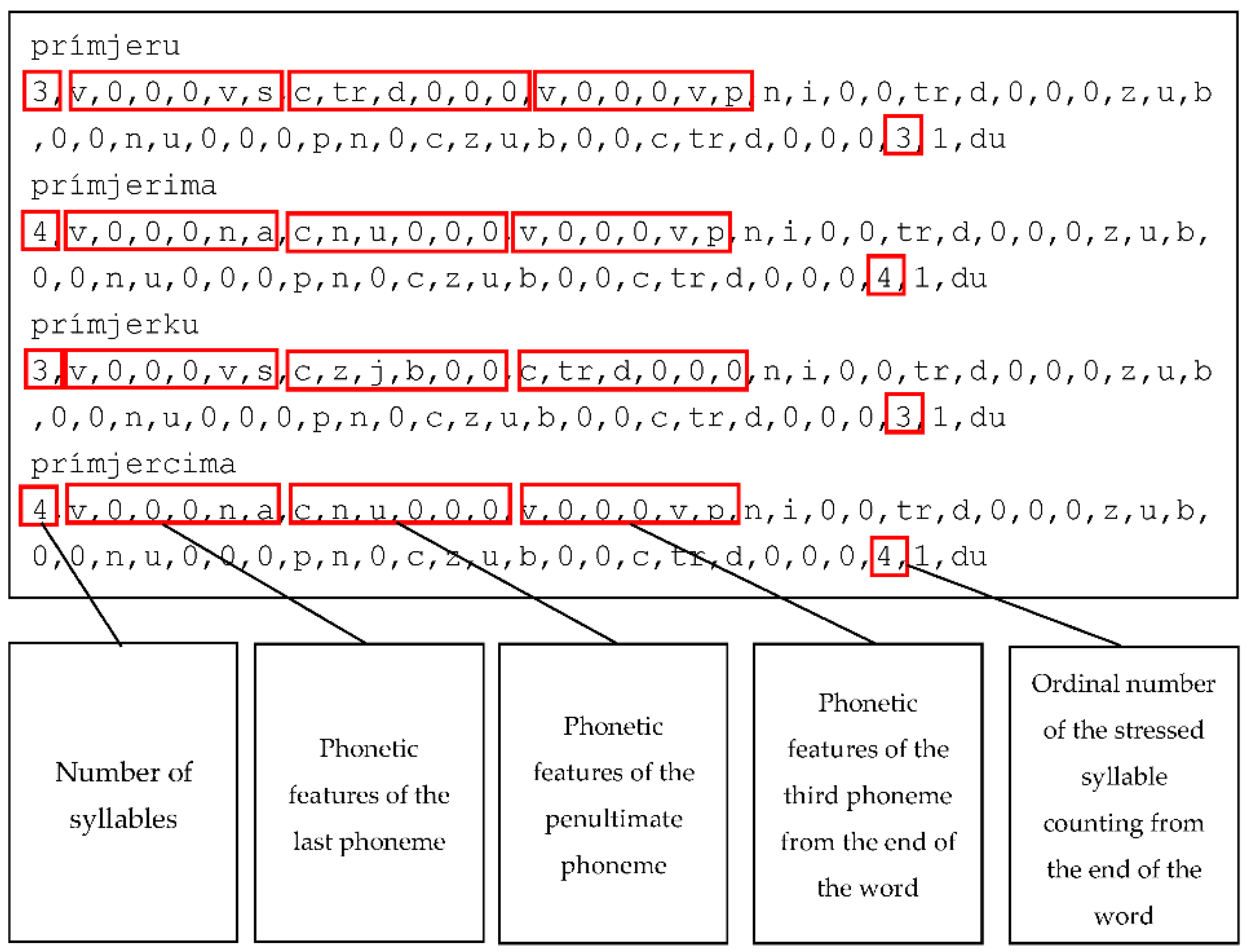Electronics 11 03687 g002